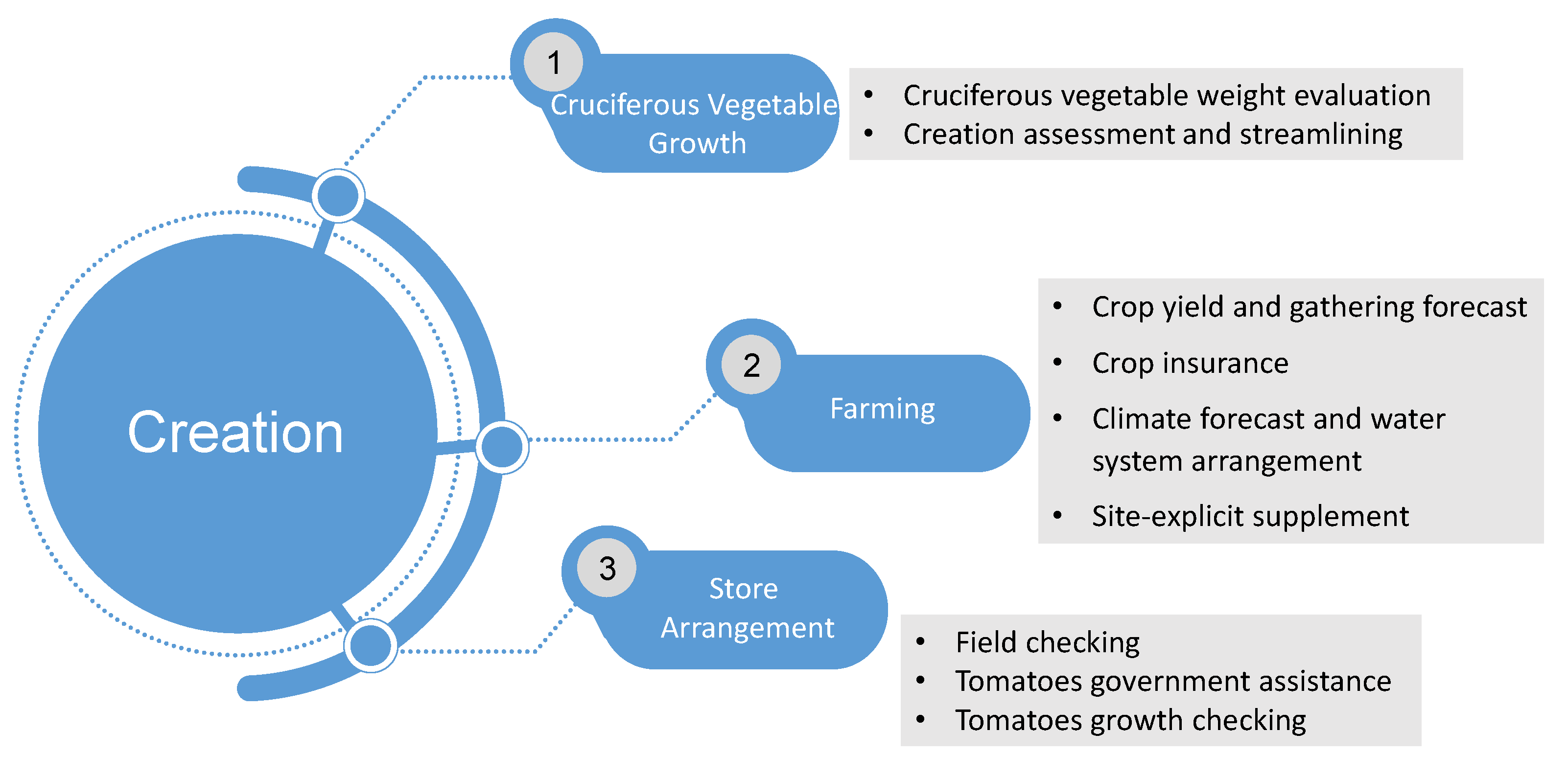Logistics 06 00039 g003