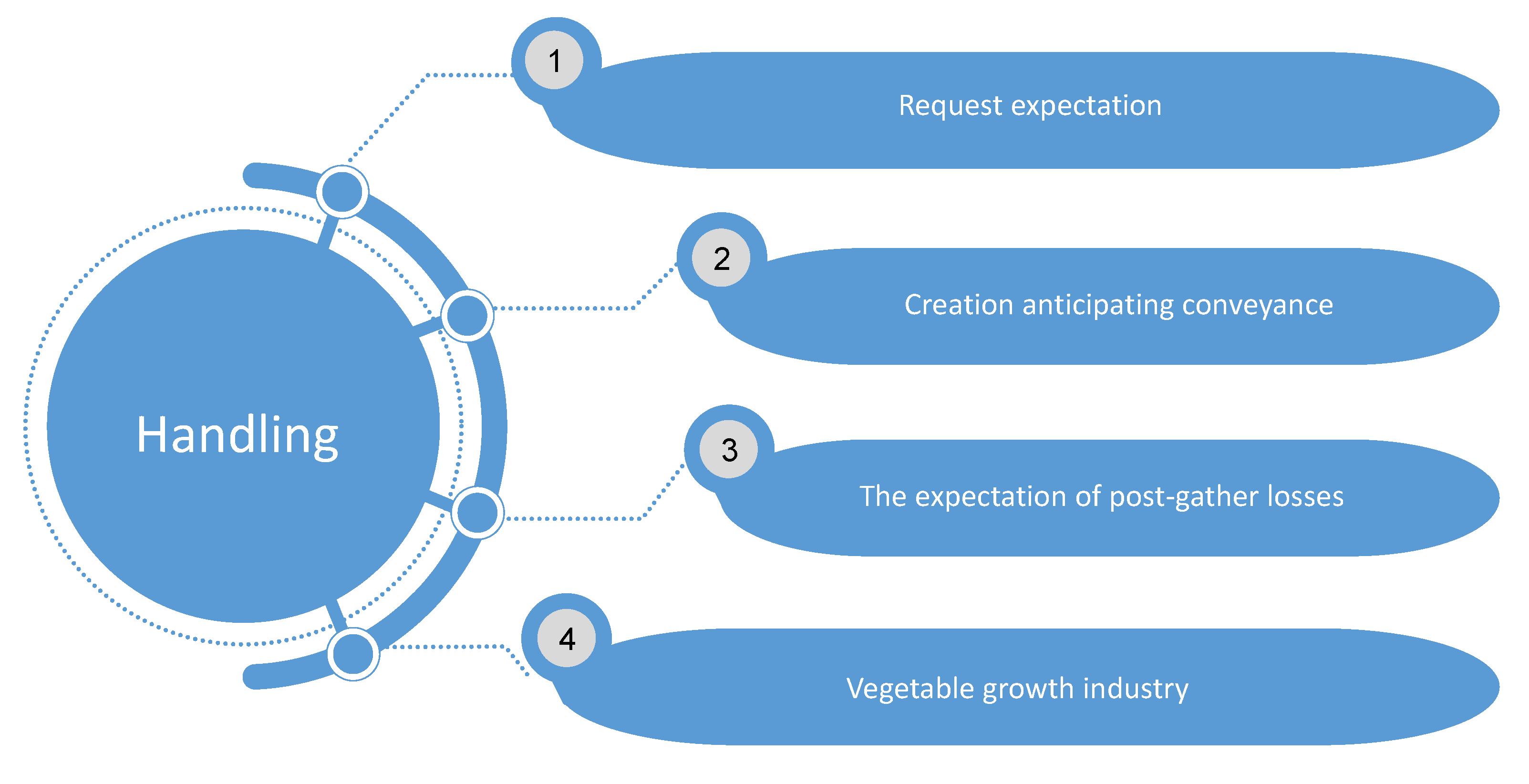Logistics 06 00039 g004