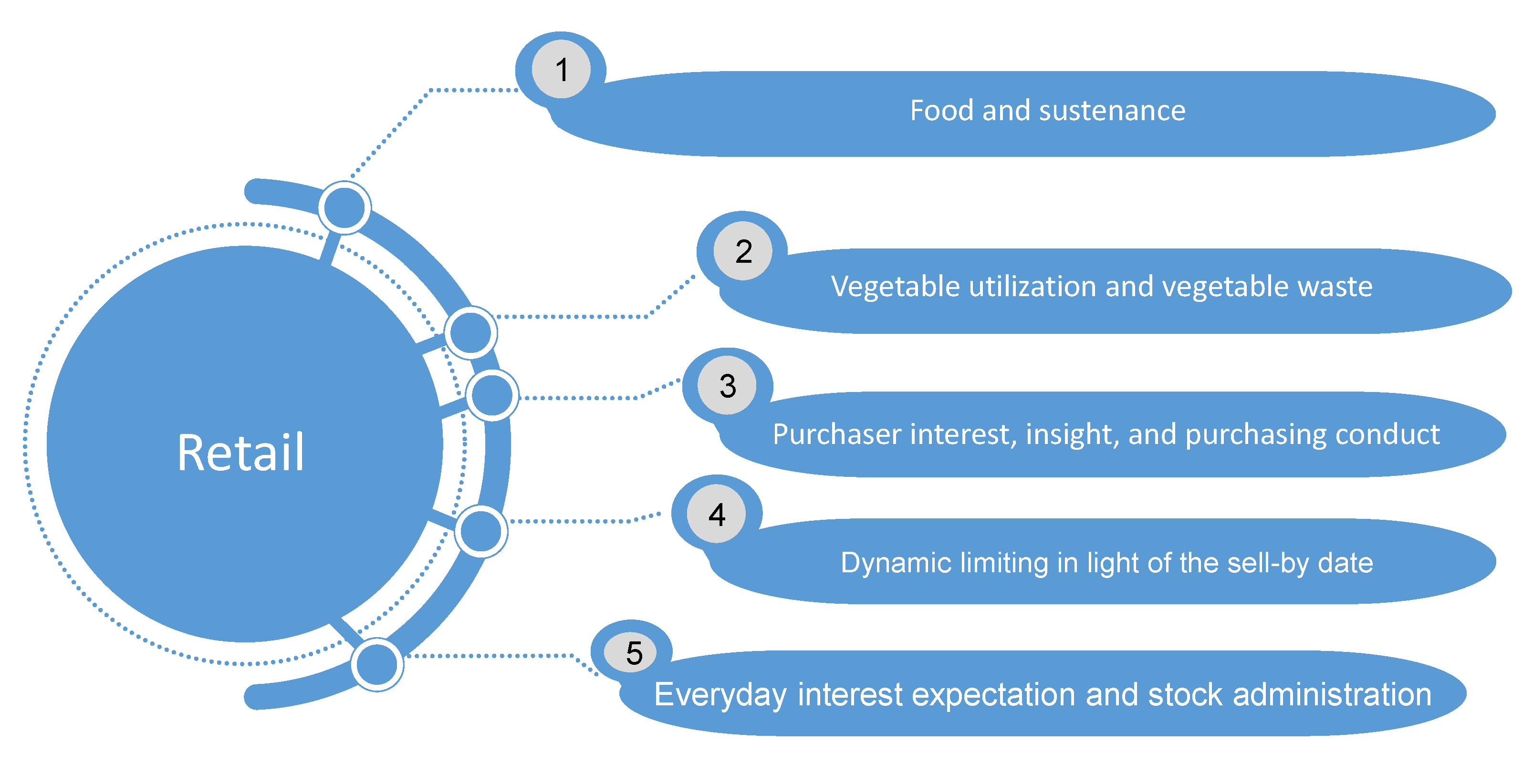Logistics 06 00039 g006