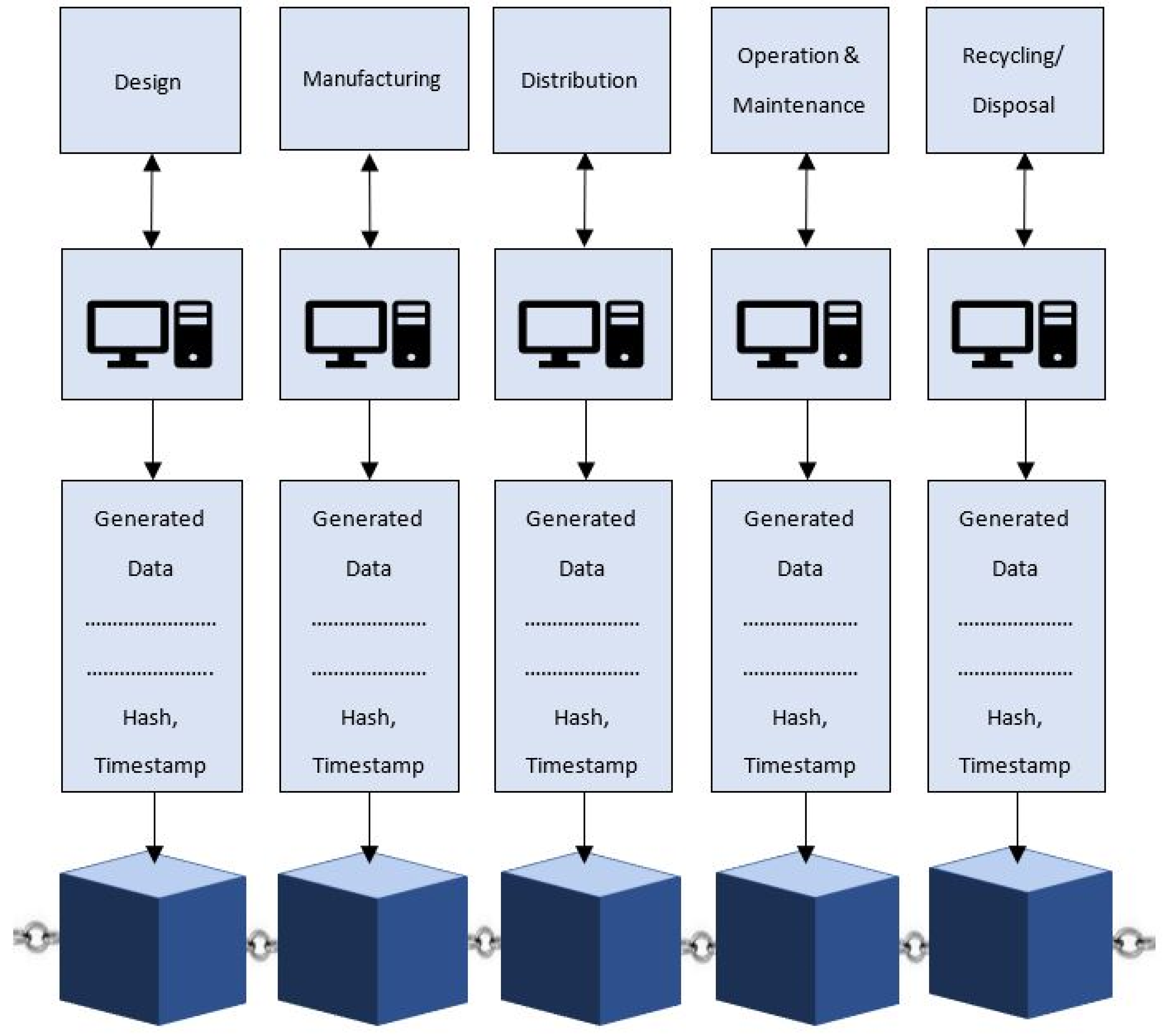 Logistics 06 00040 g002