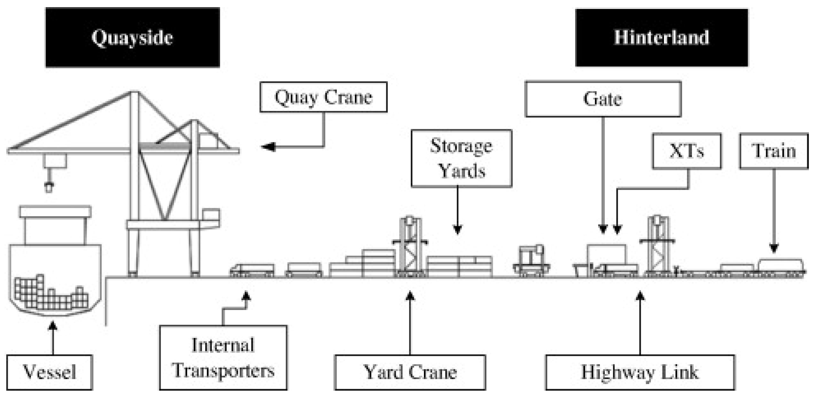 Logistics 06 00045 g001