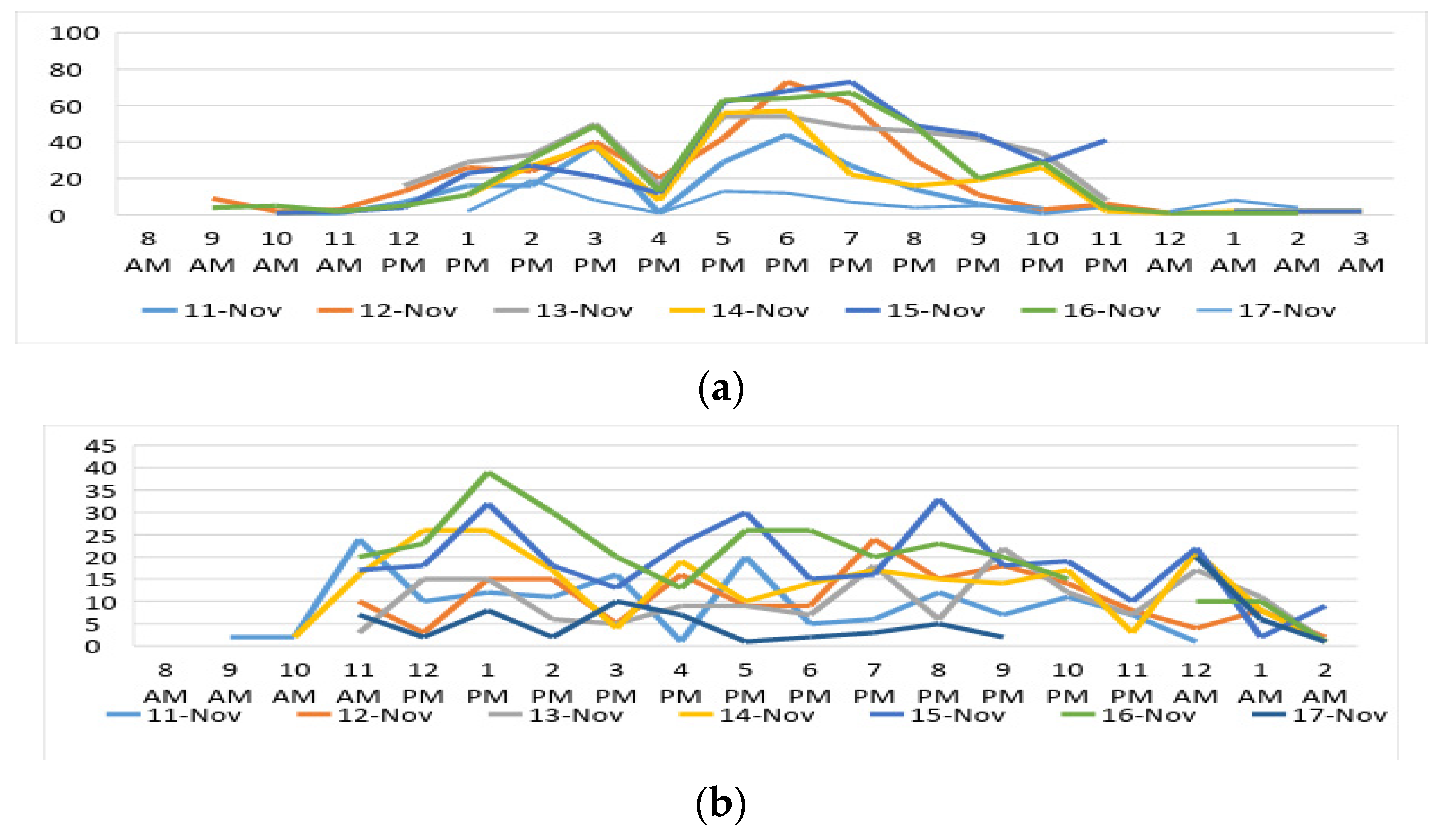 Logistics 06 00045 g002