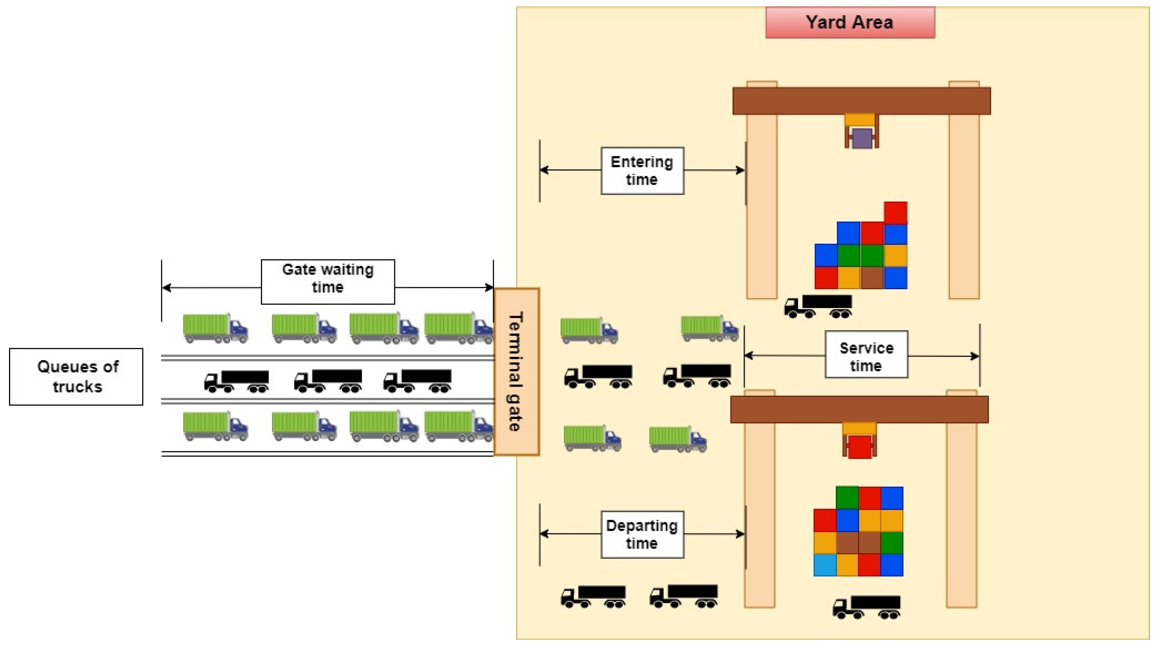 Logistics 06 00045 g003