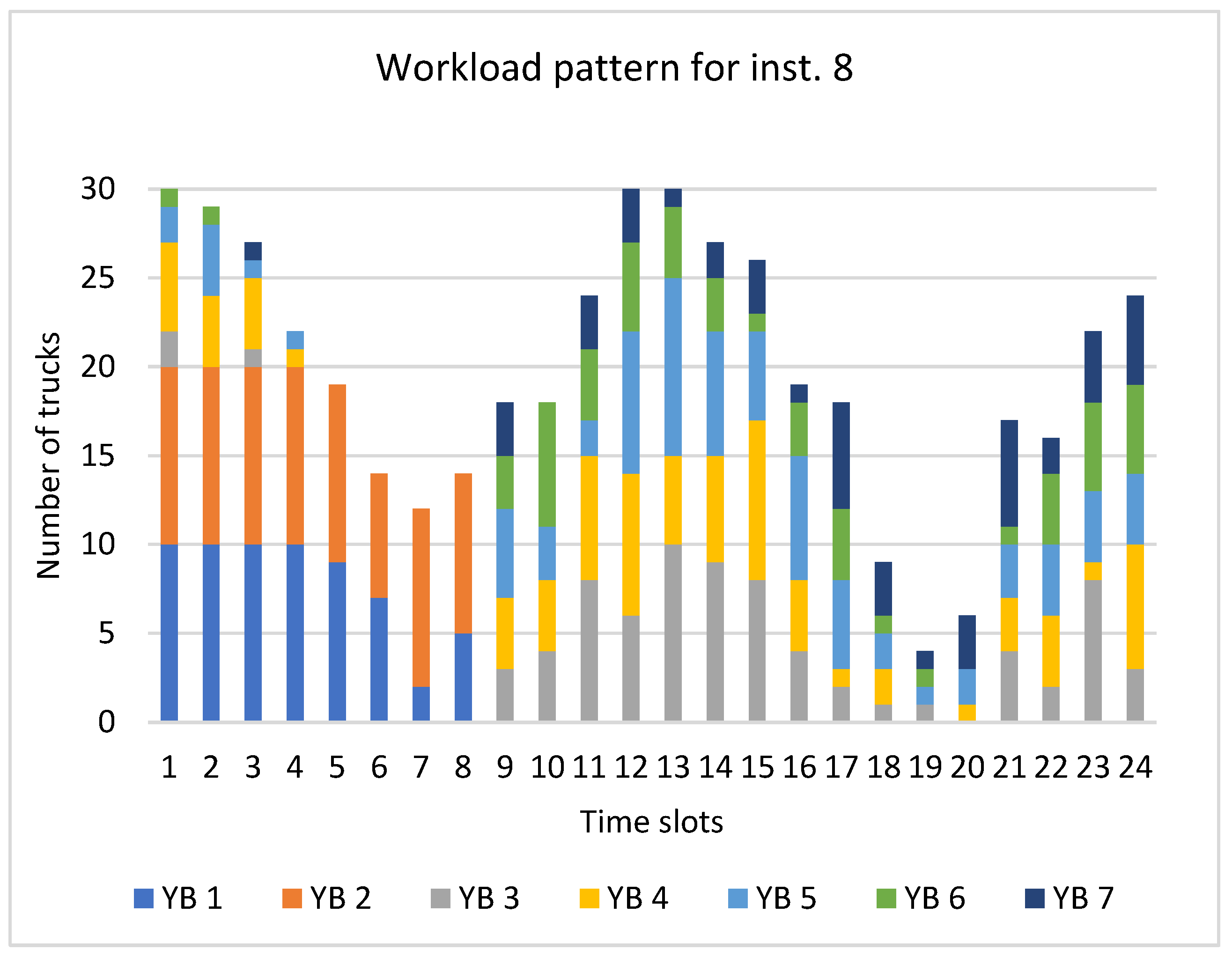 Logistics 06 00045 g004