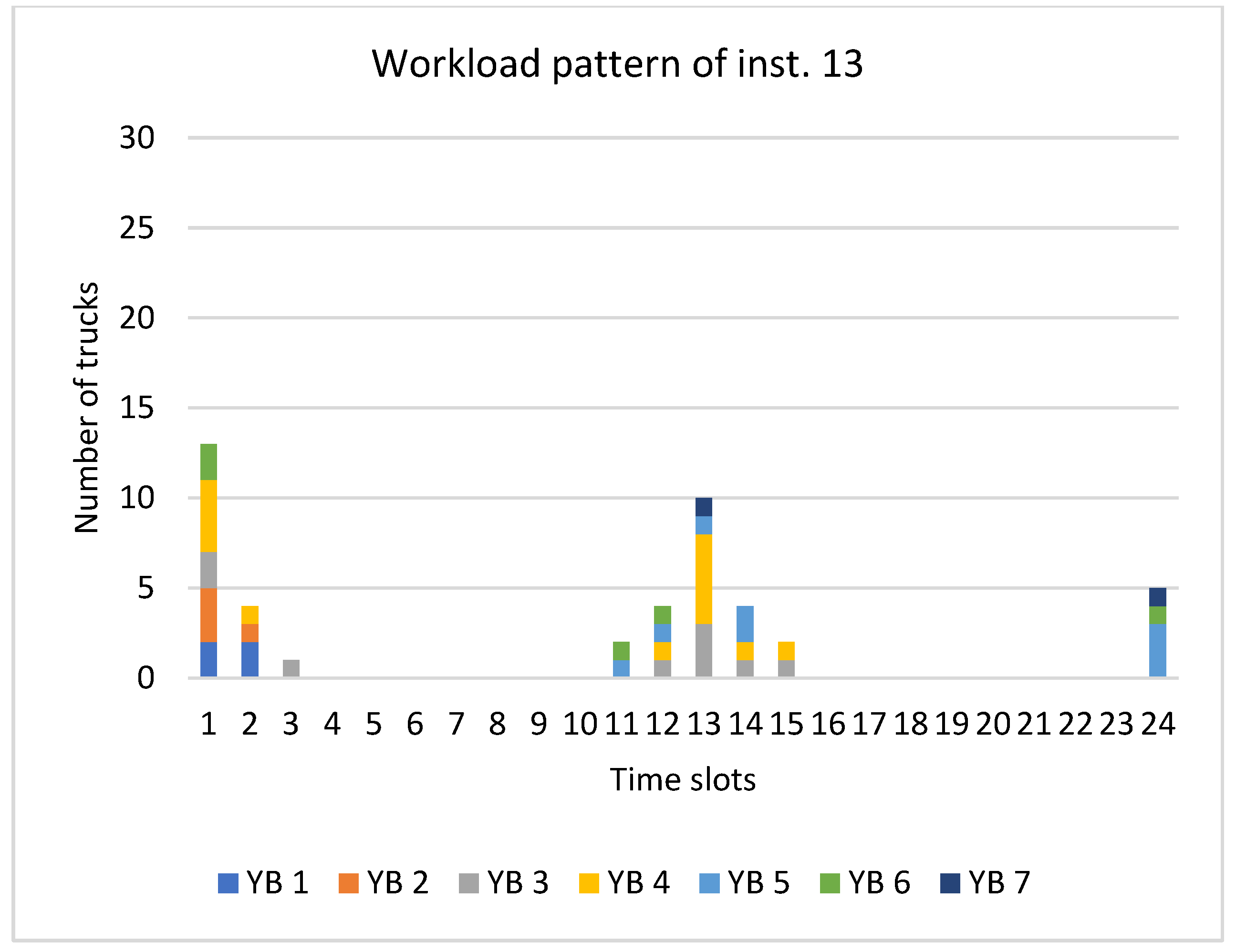 Logistics 06 00045 g005