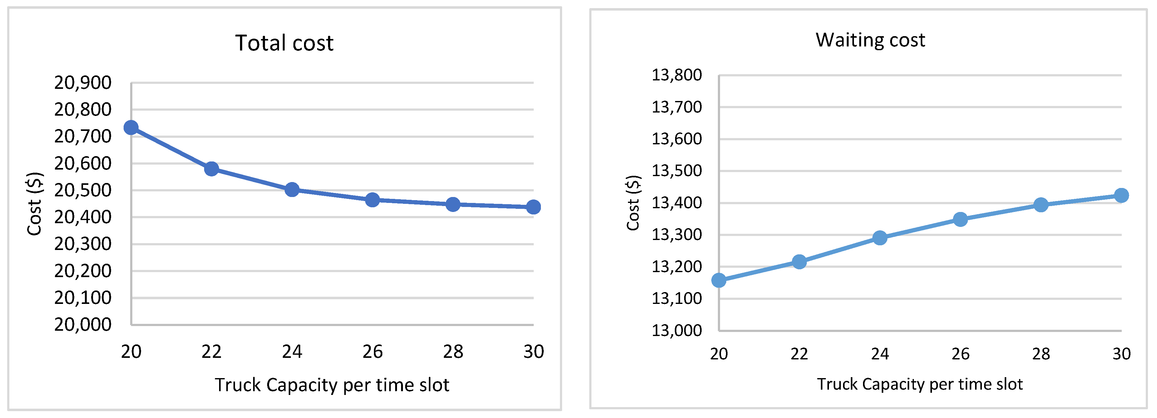 Logistics 06 00045 g006a