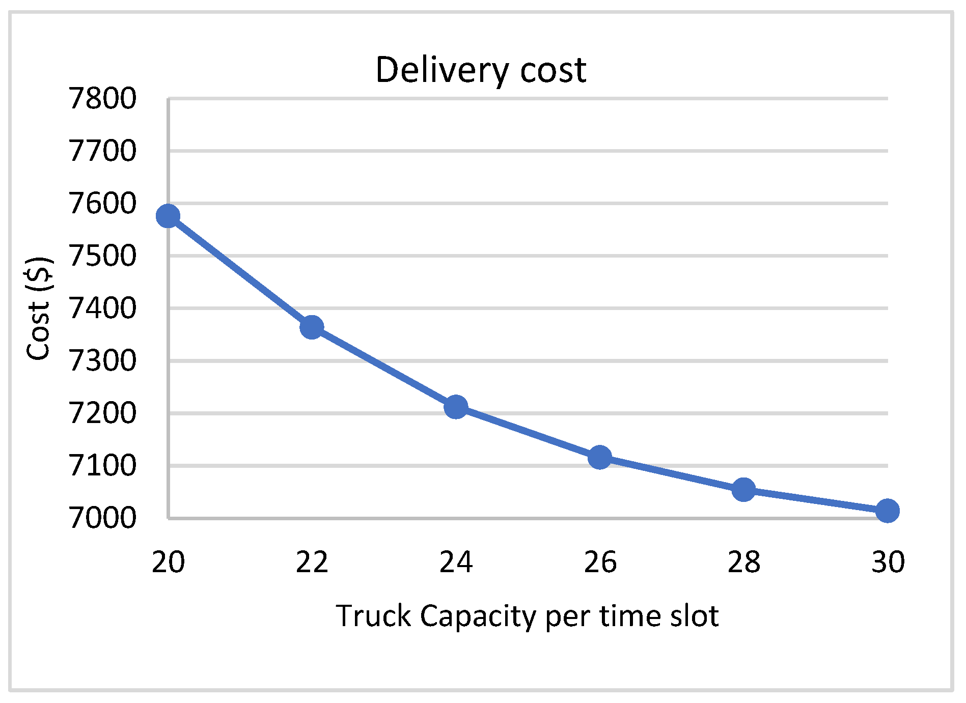 Logistics 06 00045 g006b