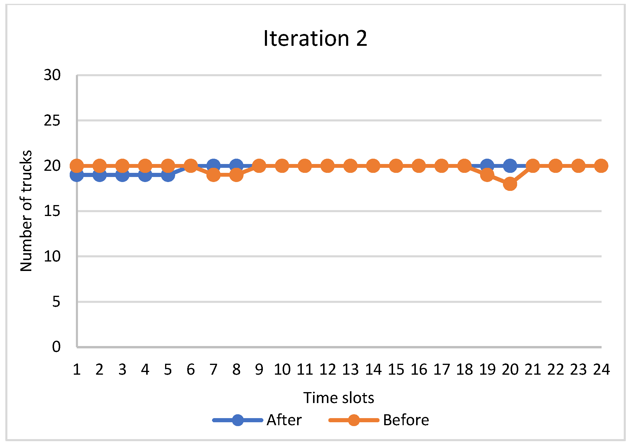 Logistics 06 00045 g008