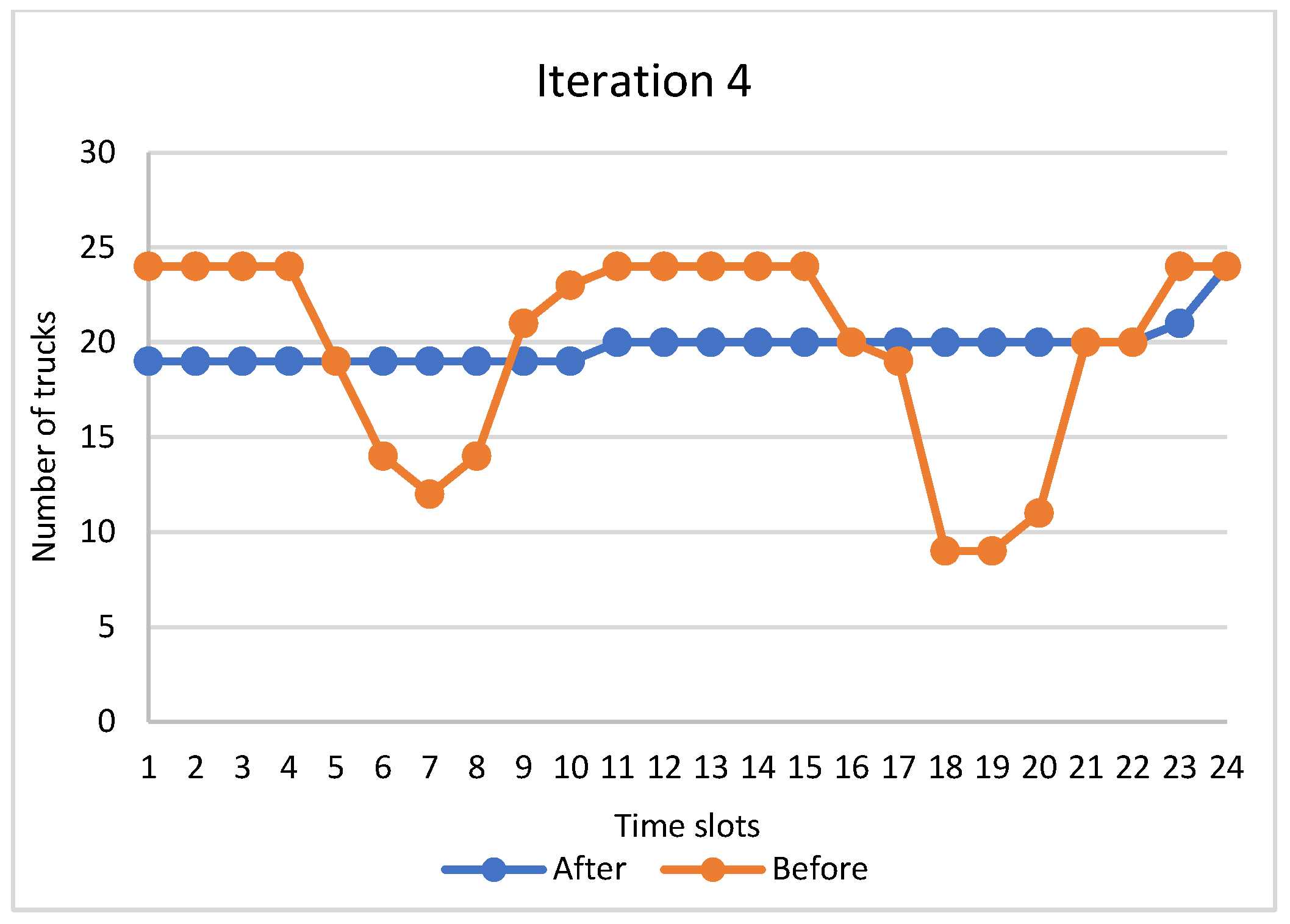 Logistics 06 00045 g010