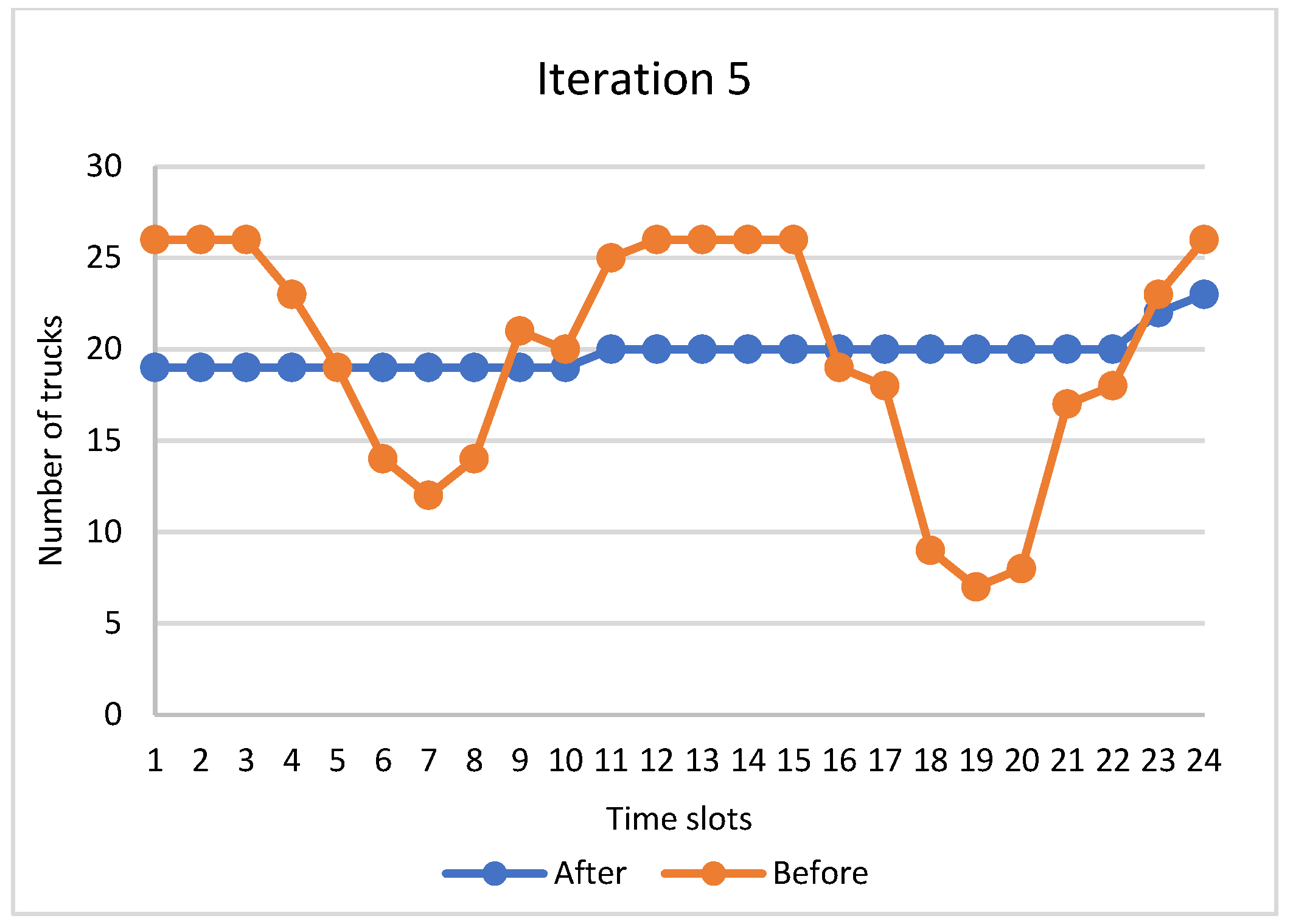 Logistics 06 00045 g011