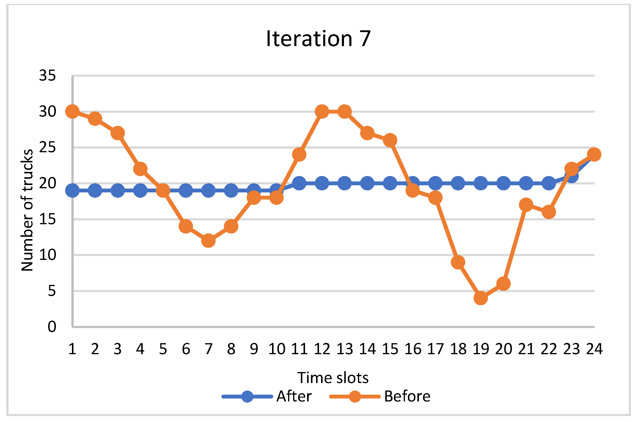 Logistics 06 00045 g013