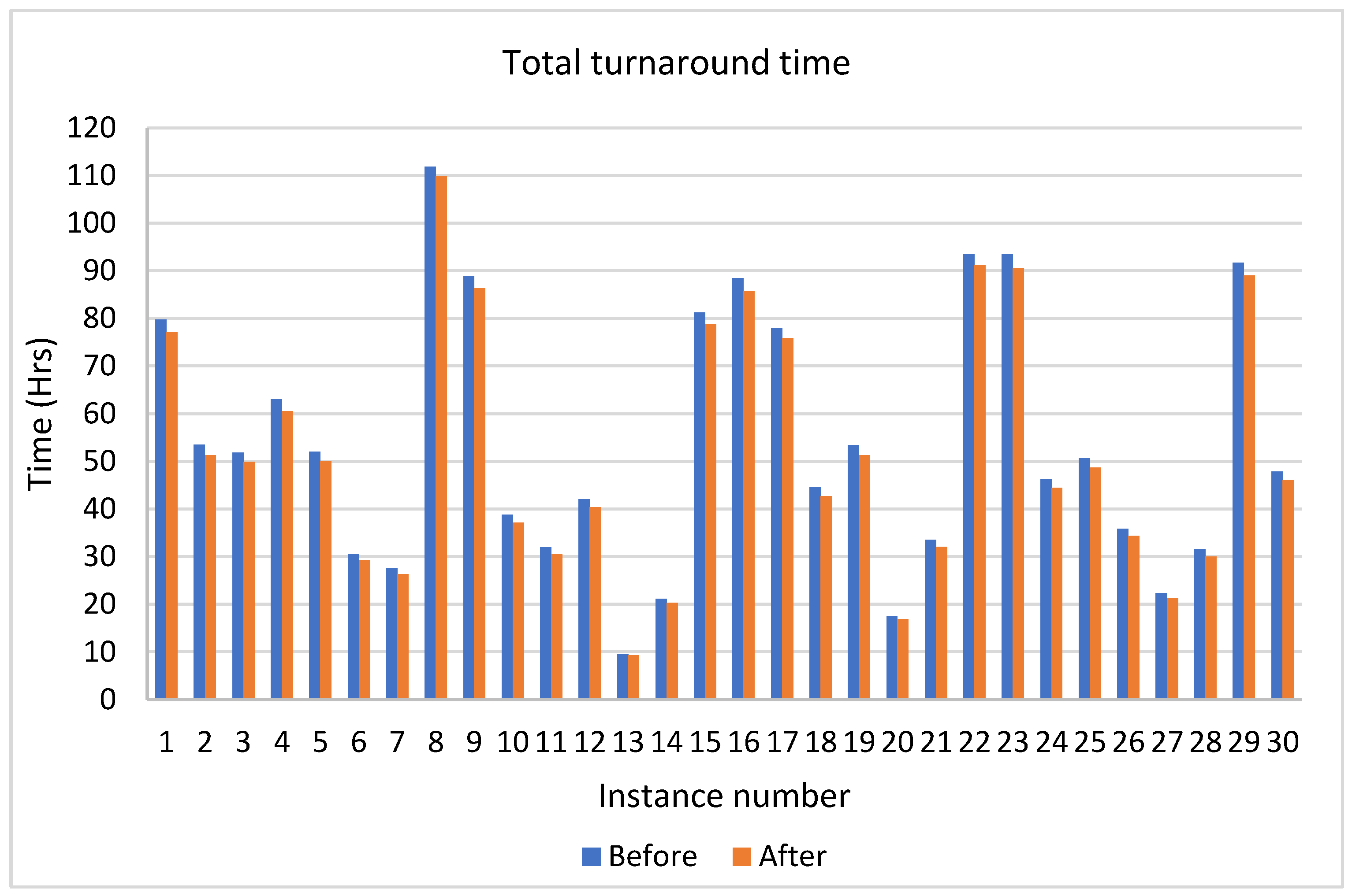 Logistics 06 00045 g019