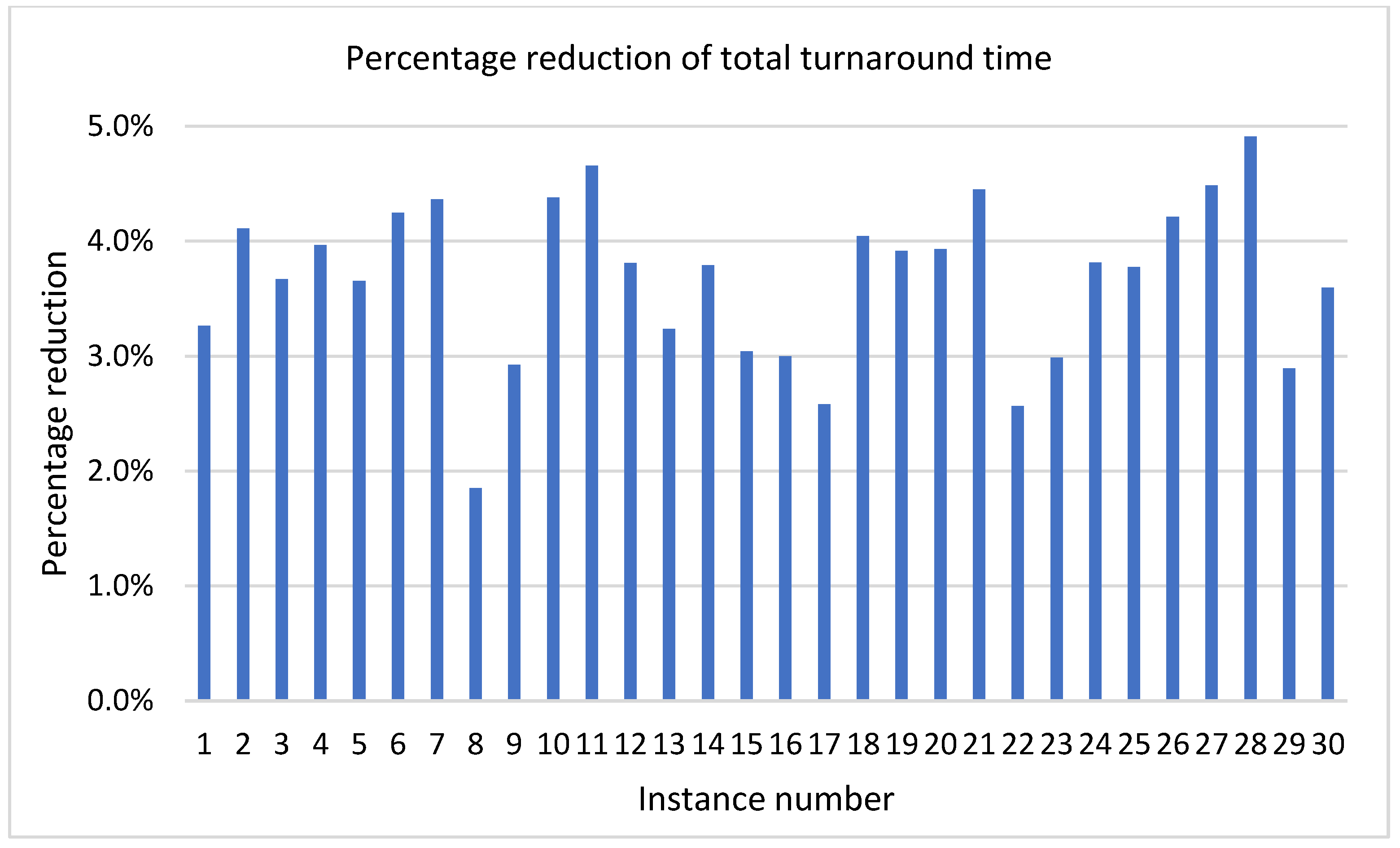 Logistics 06 00045 g020