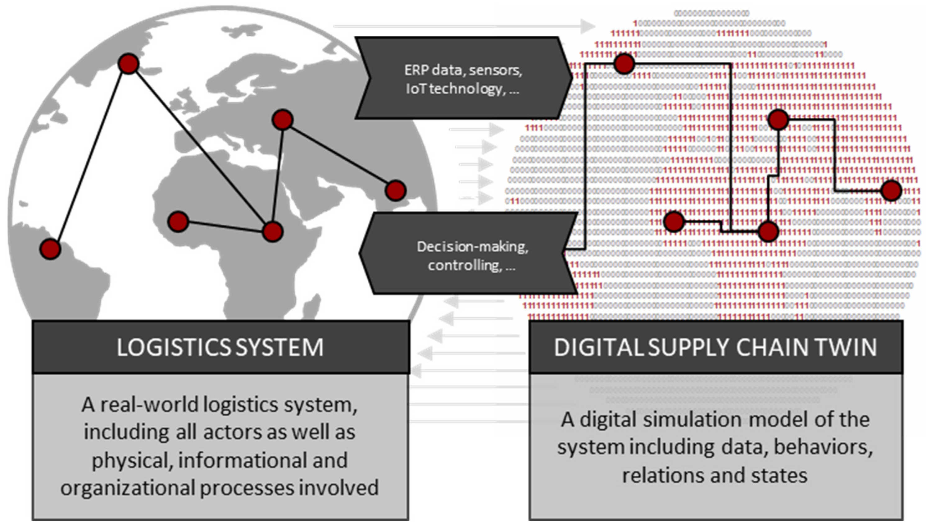 Logistics 06 00046 g001