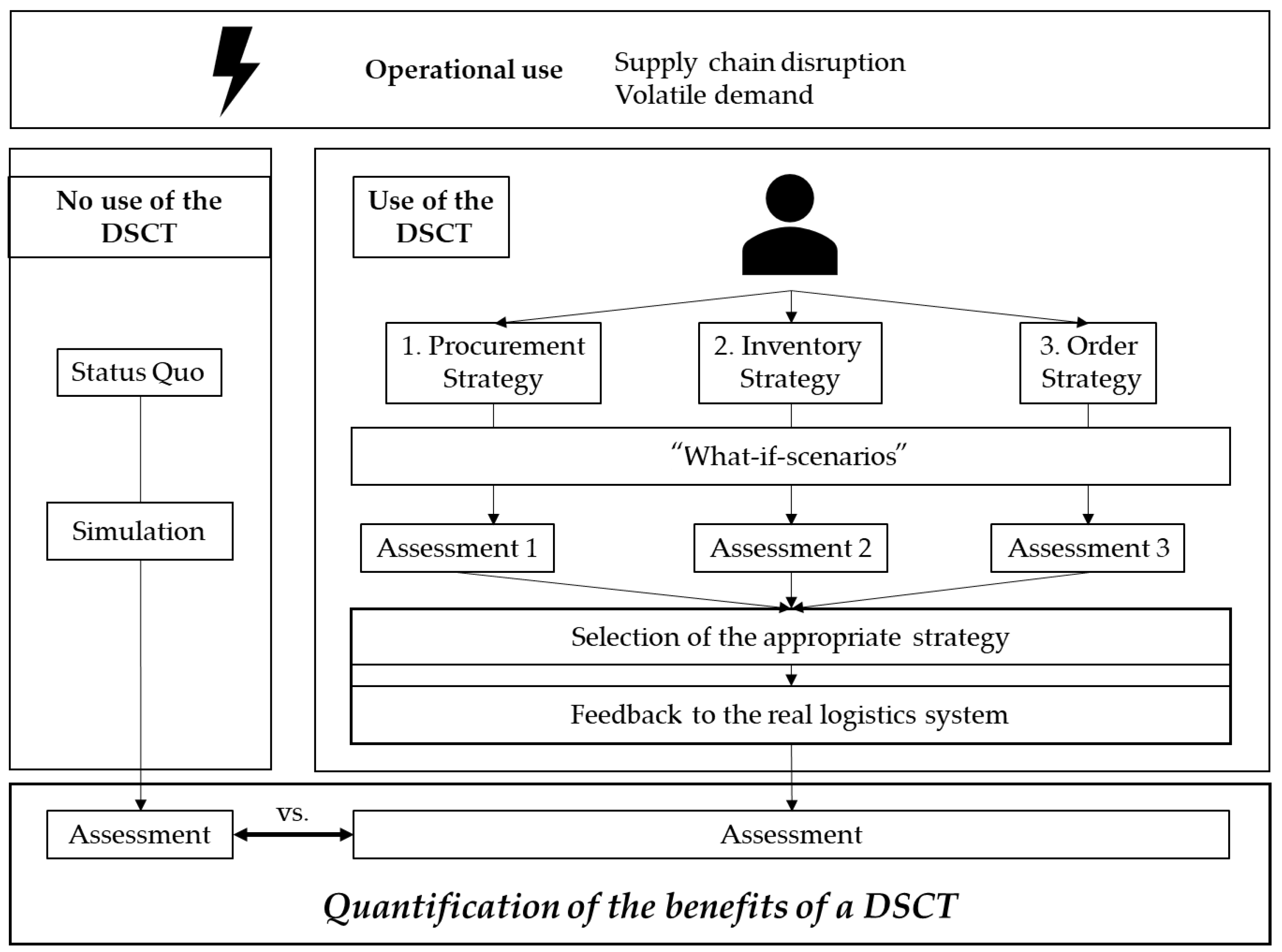 Logistics 06 00046 g004