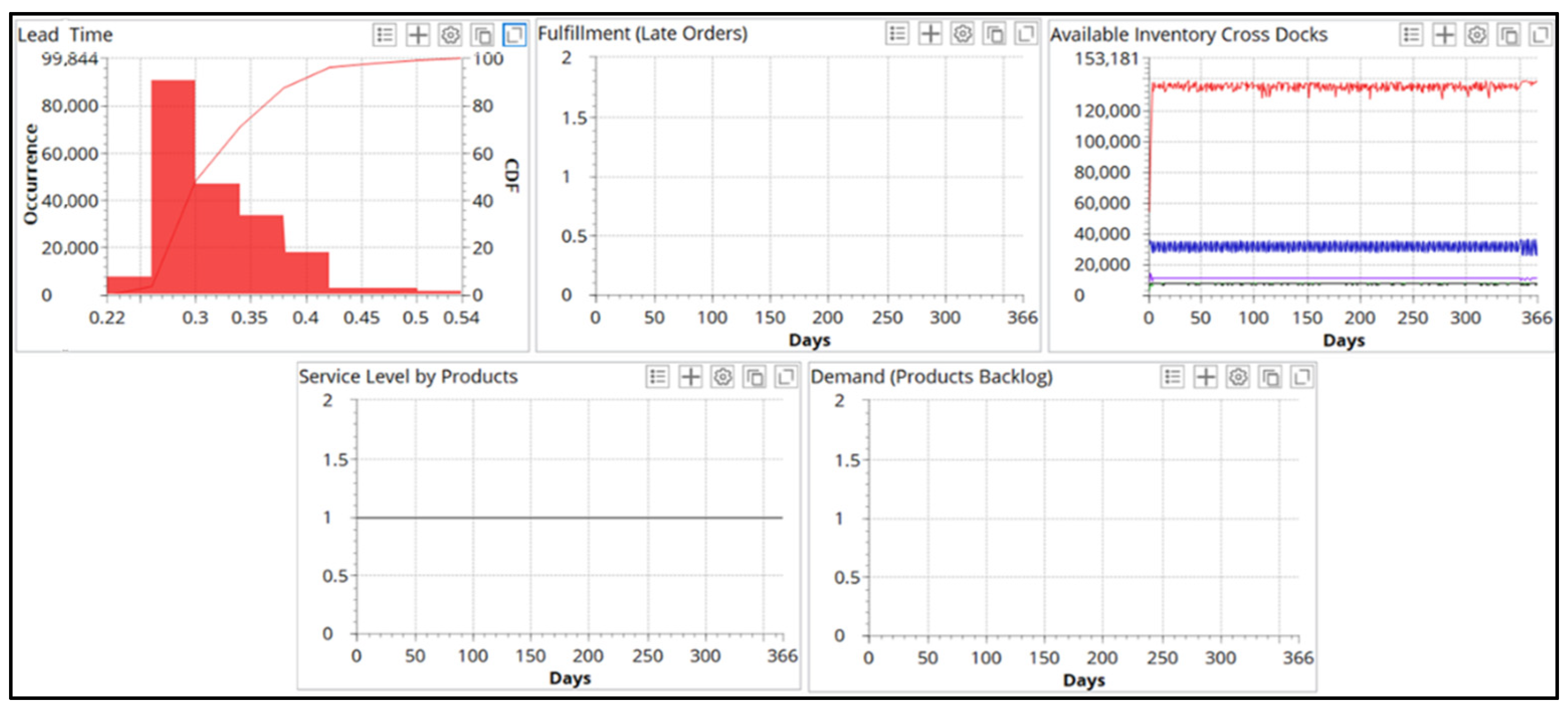 Logistics 06 00046 g006