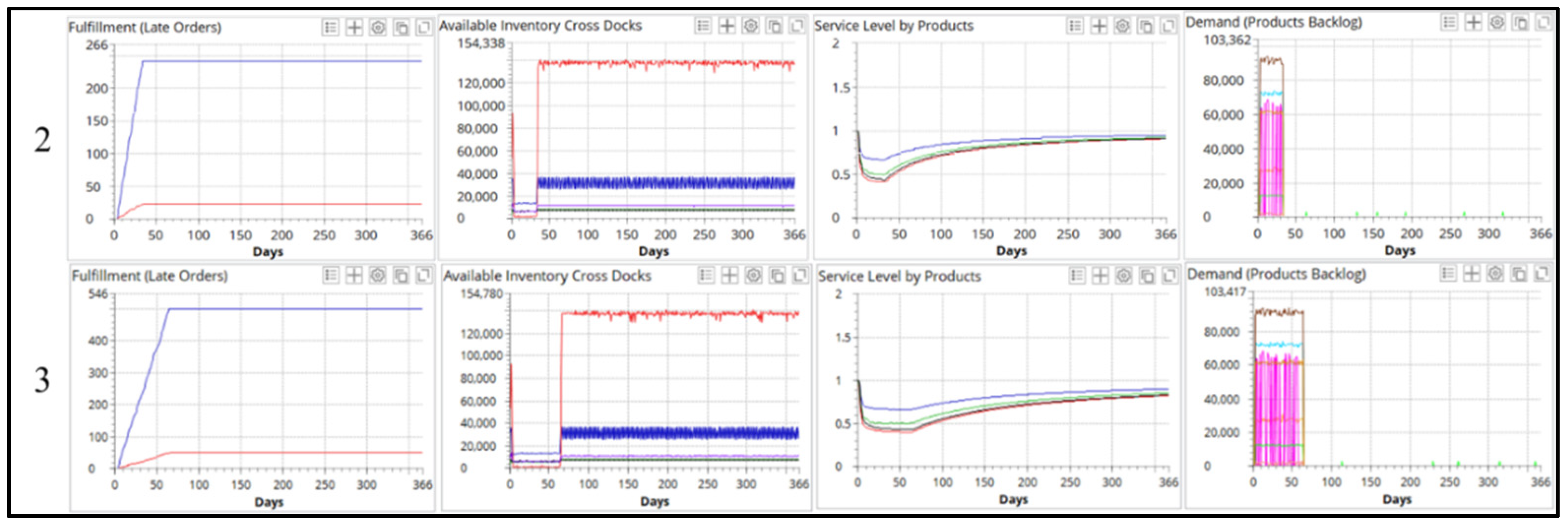 Logistics 06 00046 g007