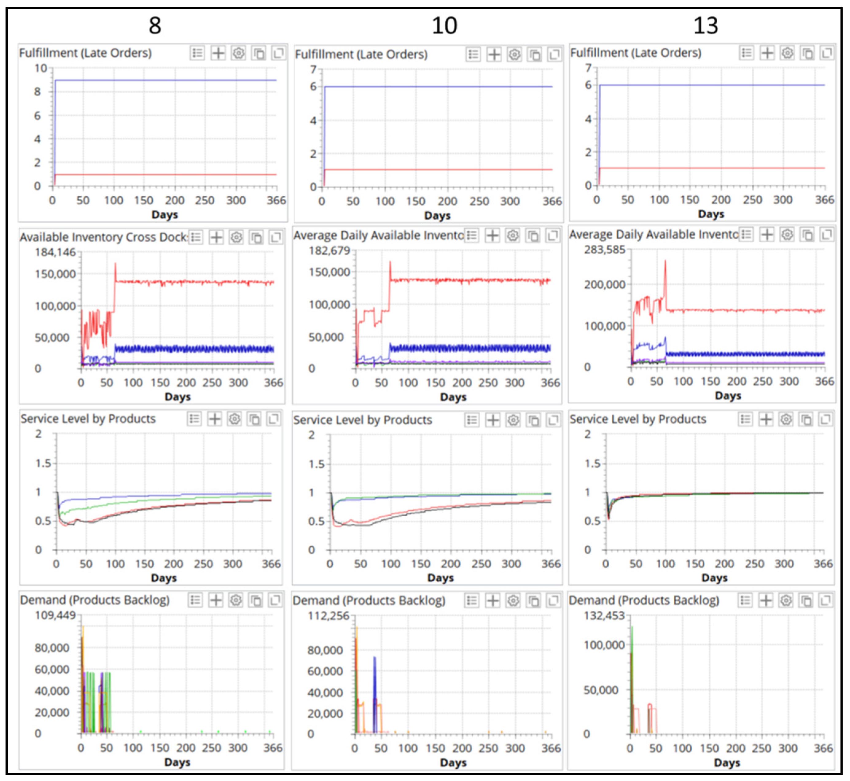Logistics 06 00046 g008