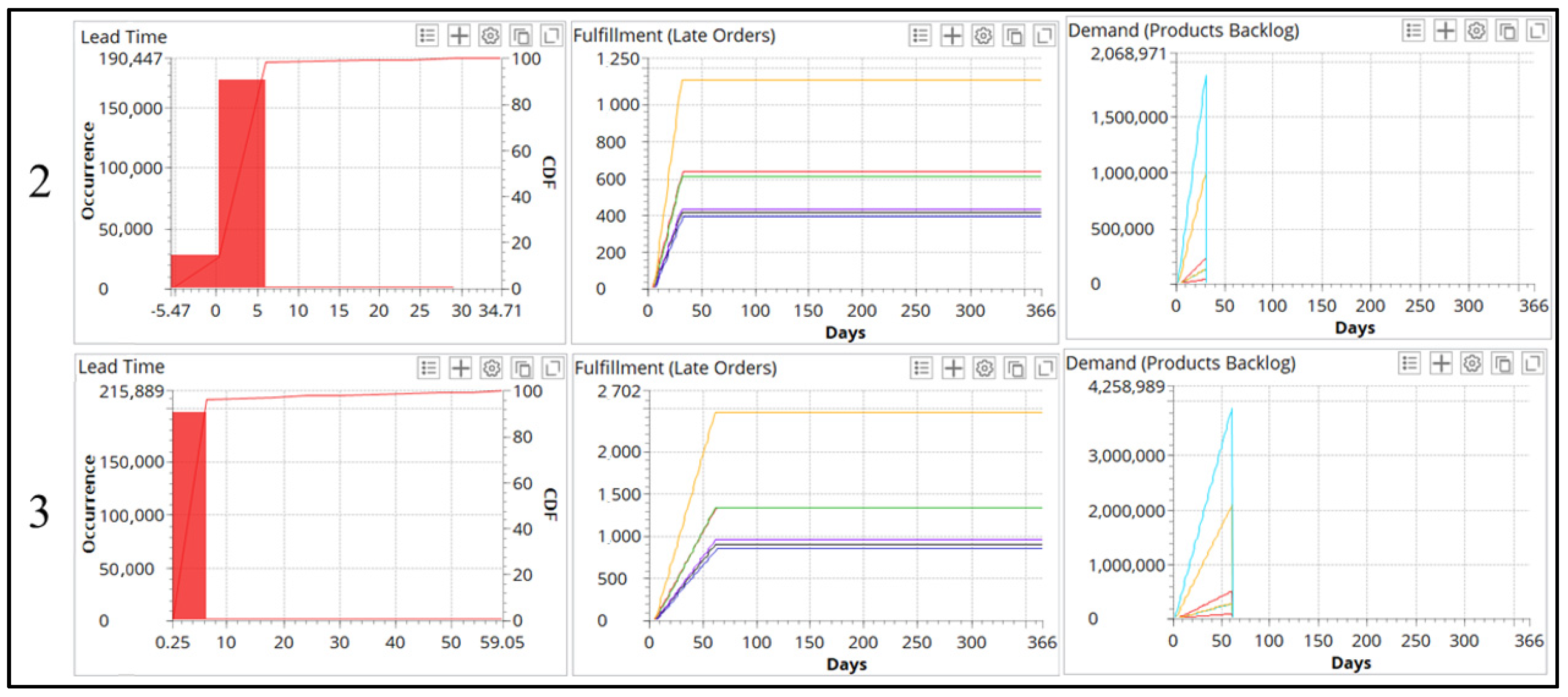 Logistics 06 00046 g009
