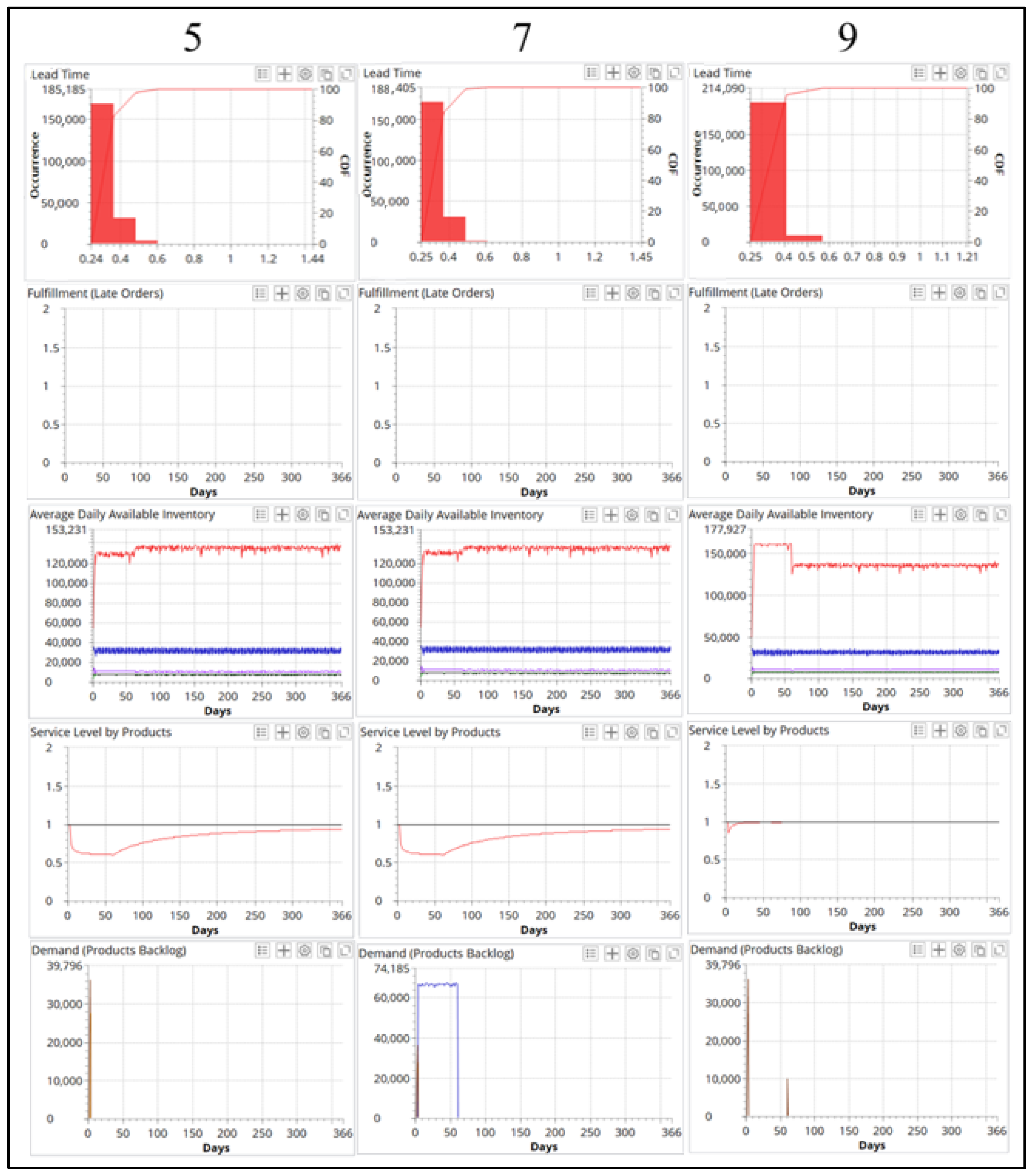 Logistics 06 00046 g010