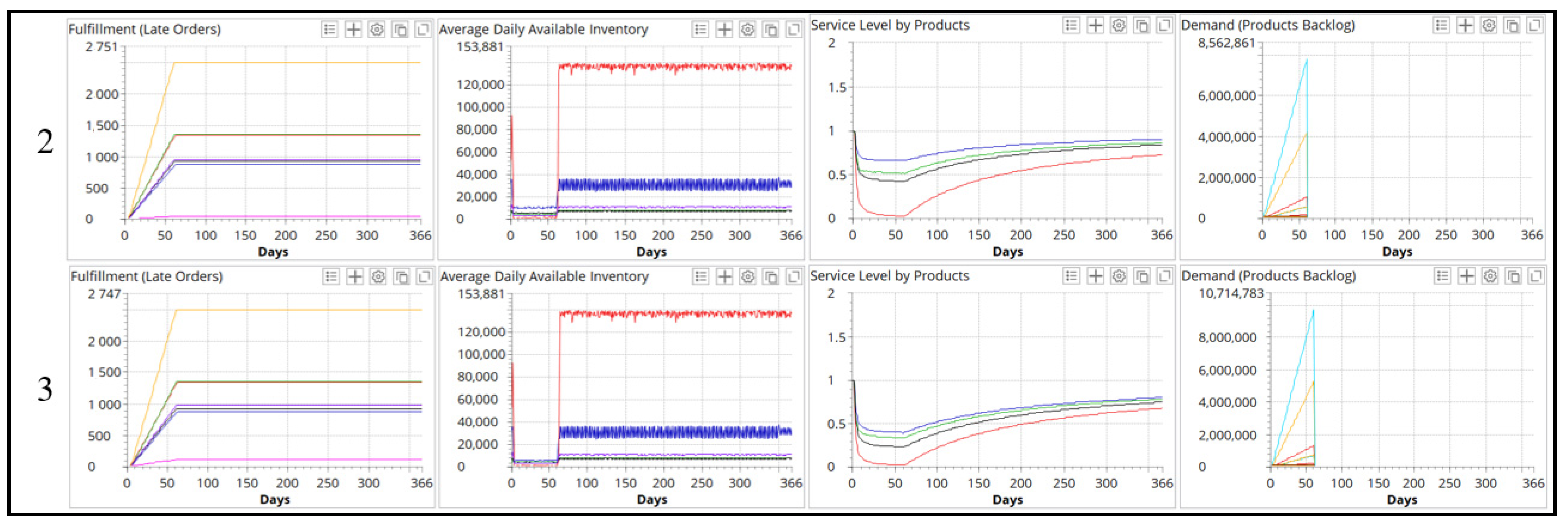 Logistics 06 00046 g011