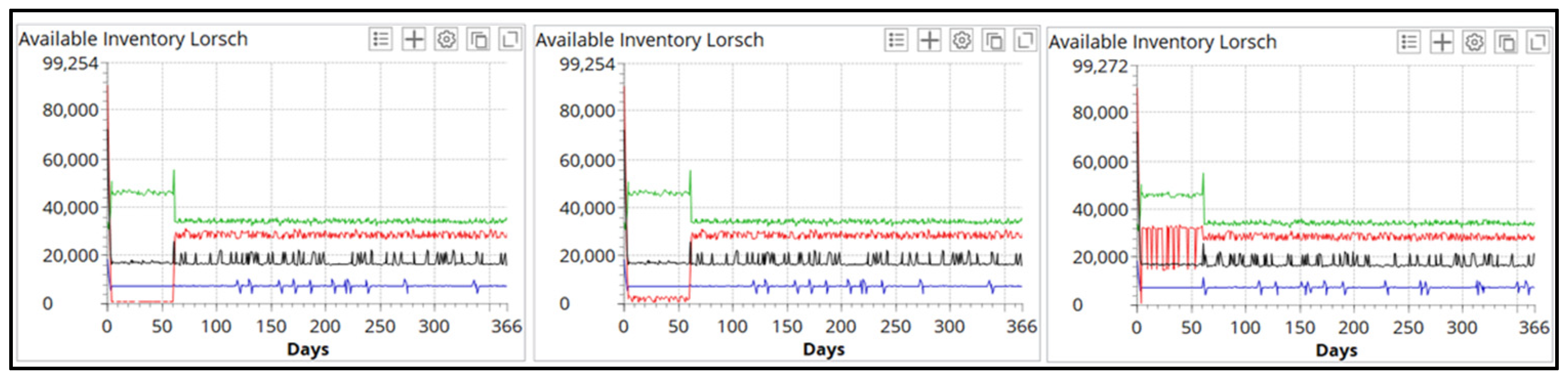 Logistics 06 00046 g012