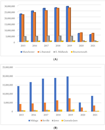 Logistics 06 00052 g002a 550