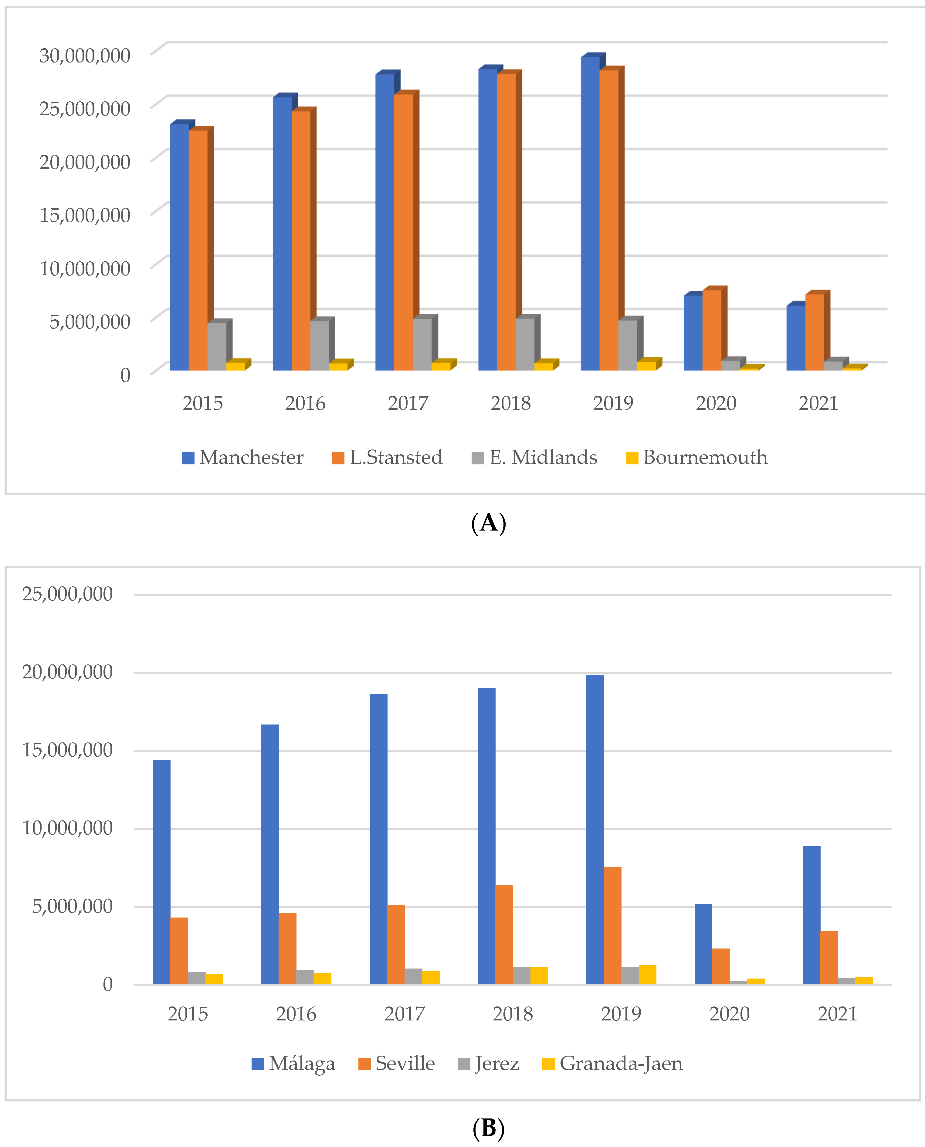 Logistics 06 00052 g002a