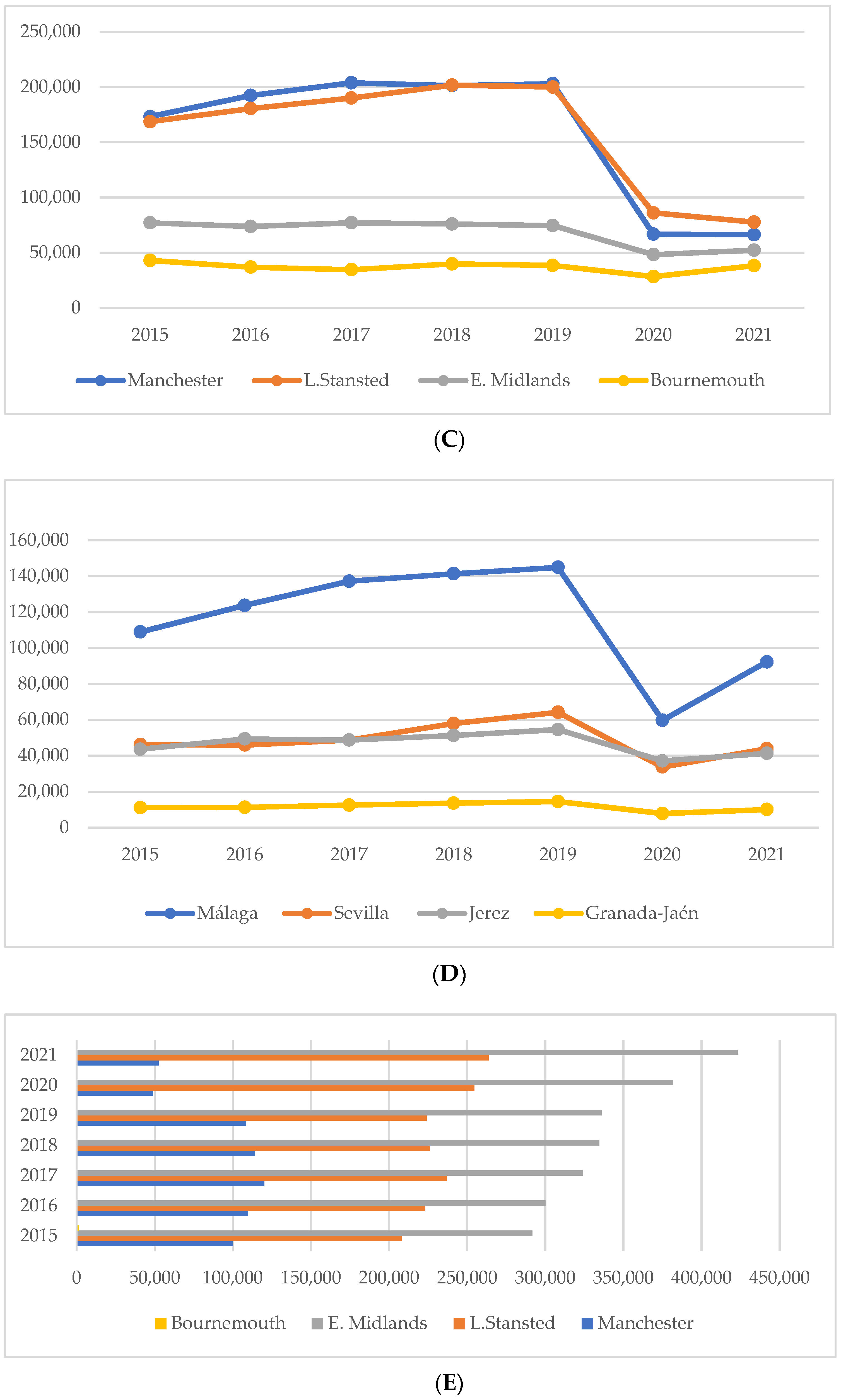Logistics 06 00052 g002b