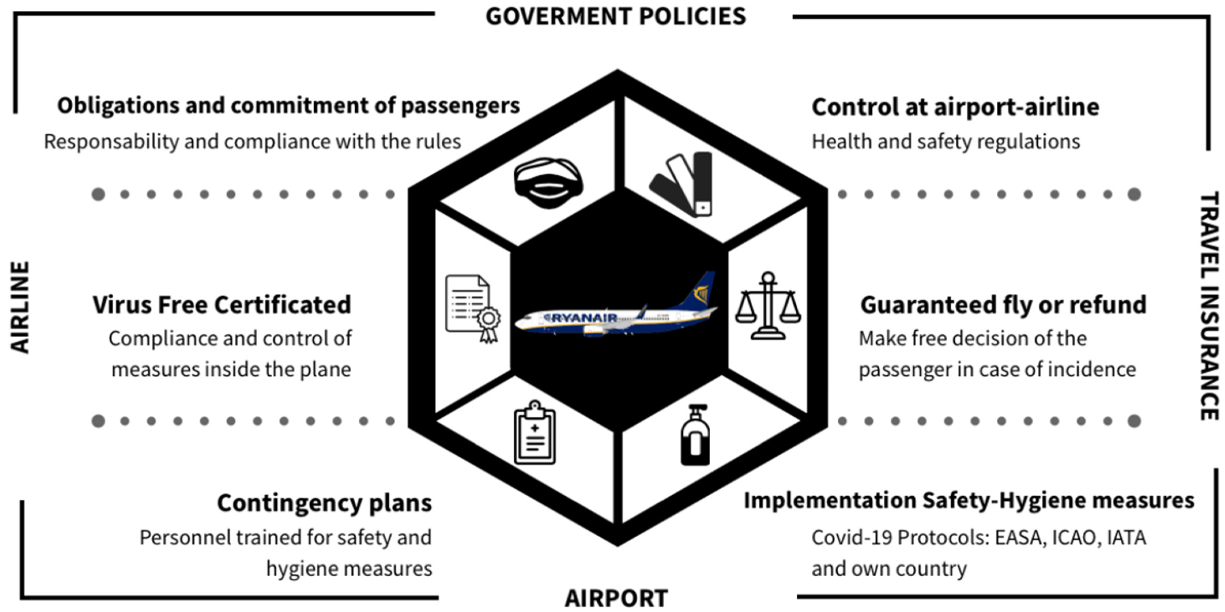 Logistics 06 00052 g003