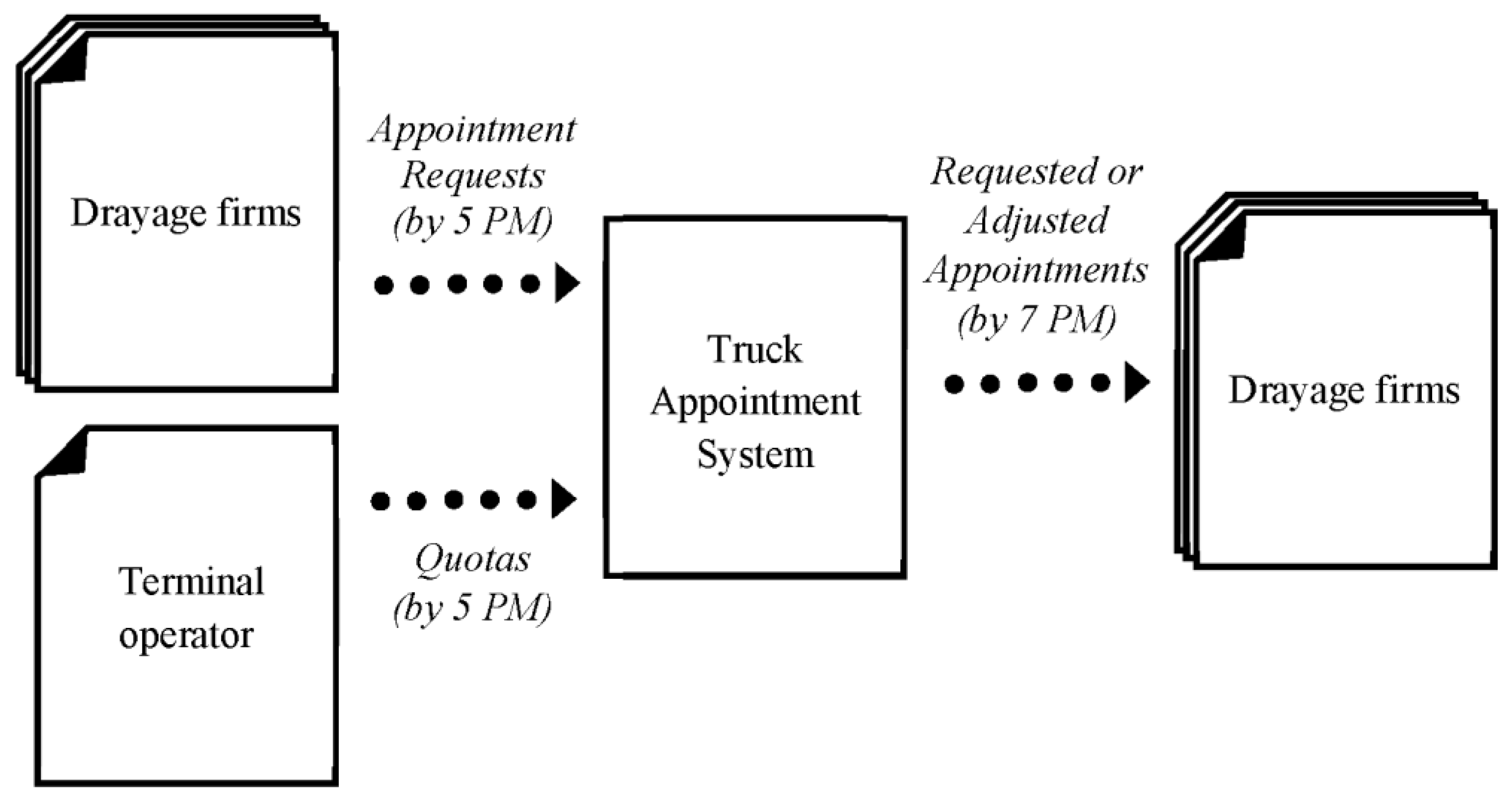 Logistics 06 00053 g001 Logistics 06 00053 g001