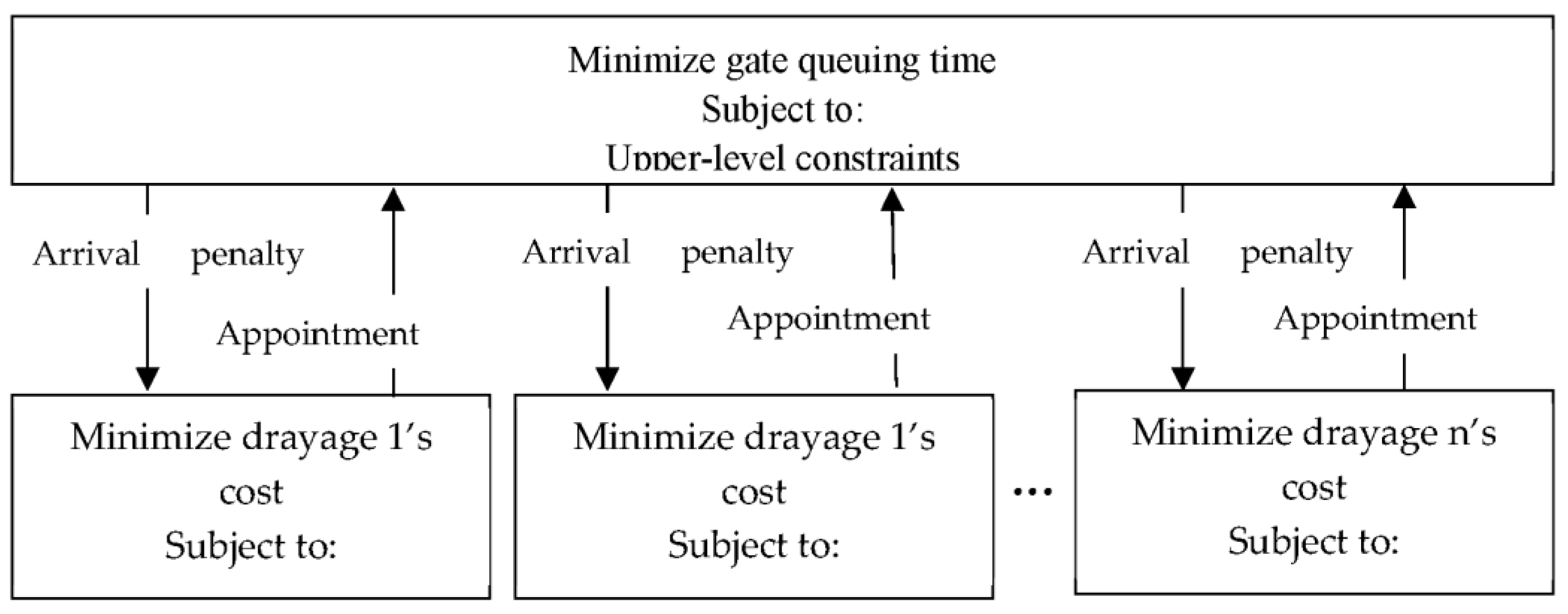 Logistics 06 00053 g002 Logistics 06 00053 g002