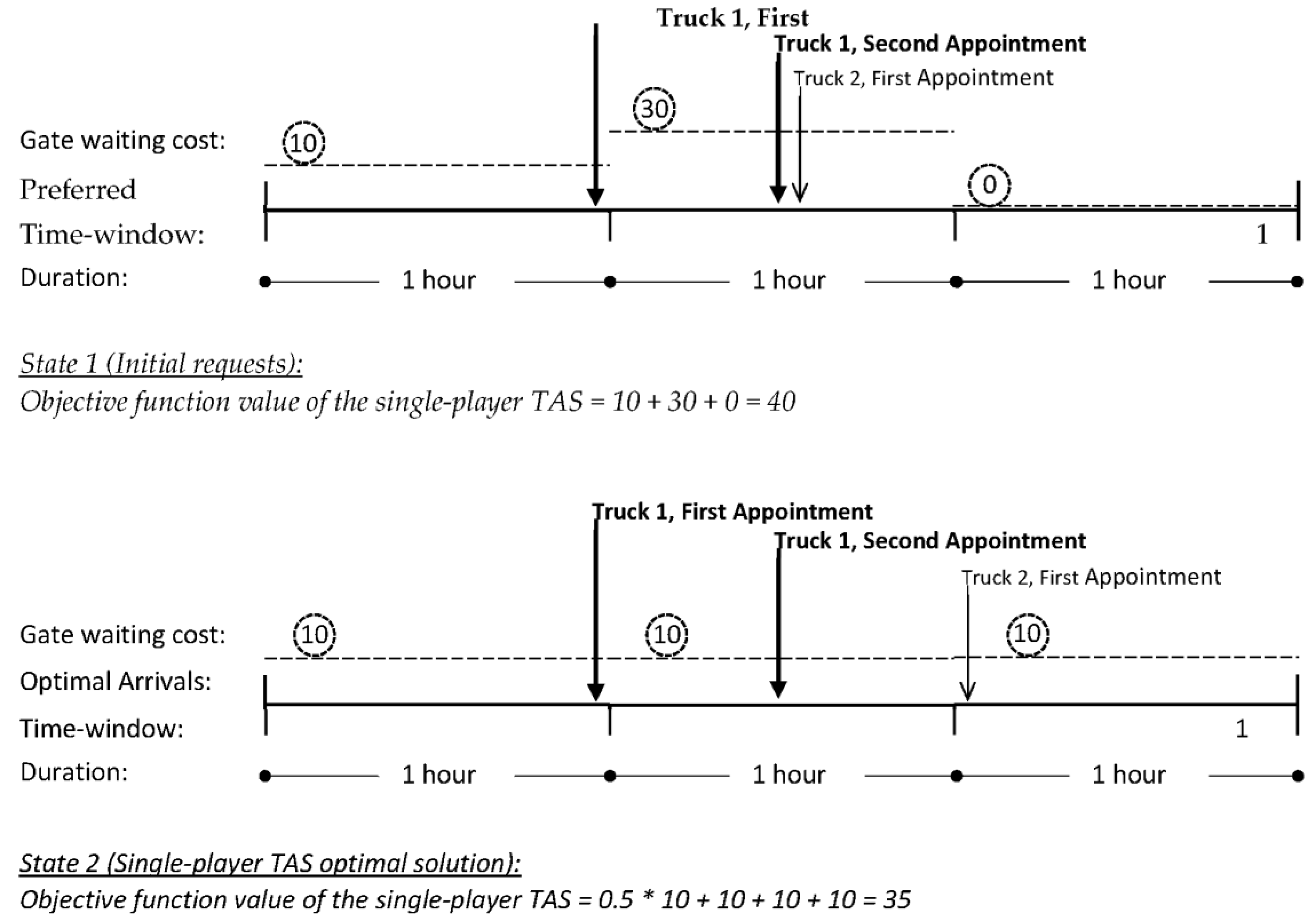 Logistics 06 00053 g003 Logistics 06 00053 g003