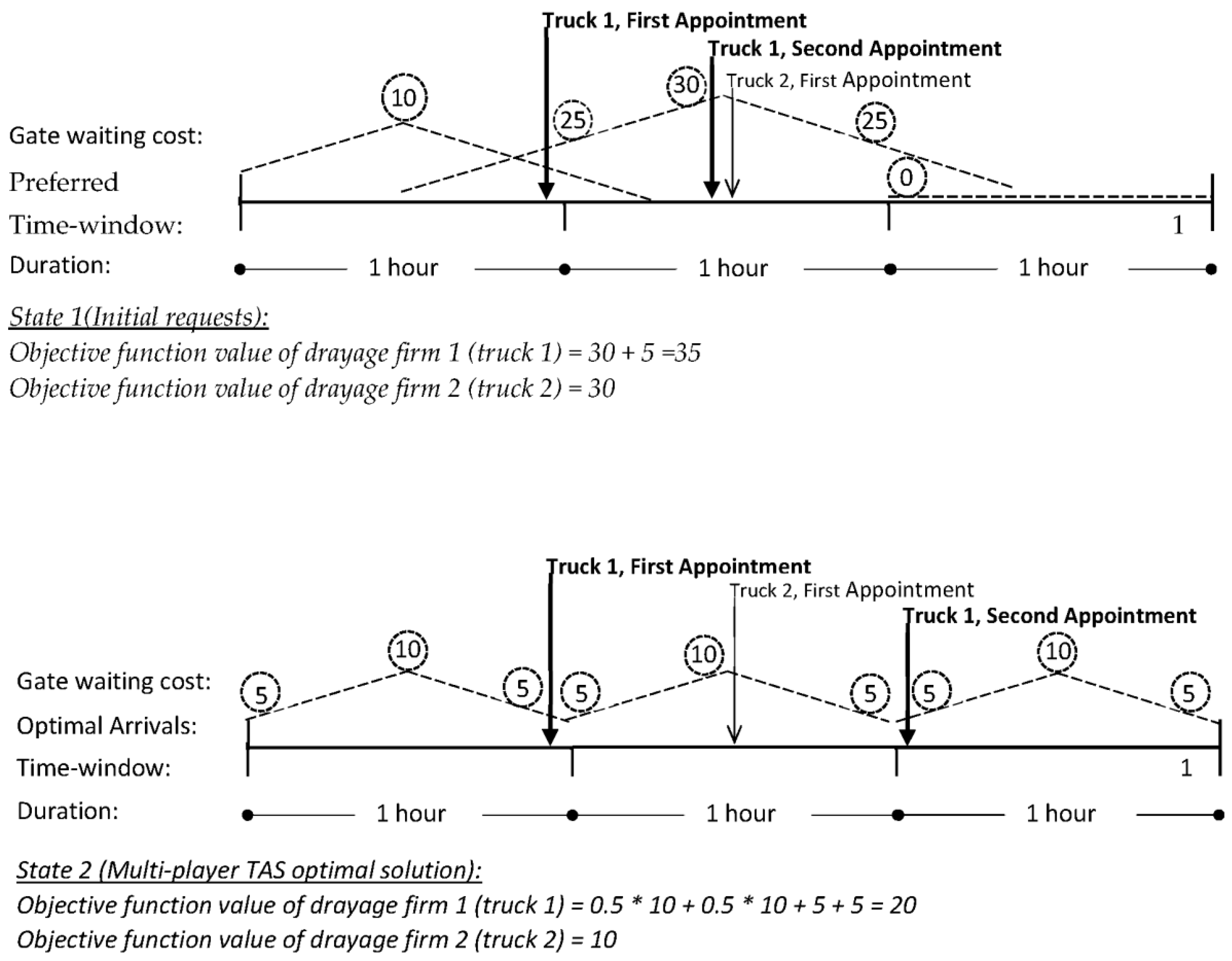 Logistics 06 00053 g004 Logistics 06 00053 g004