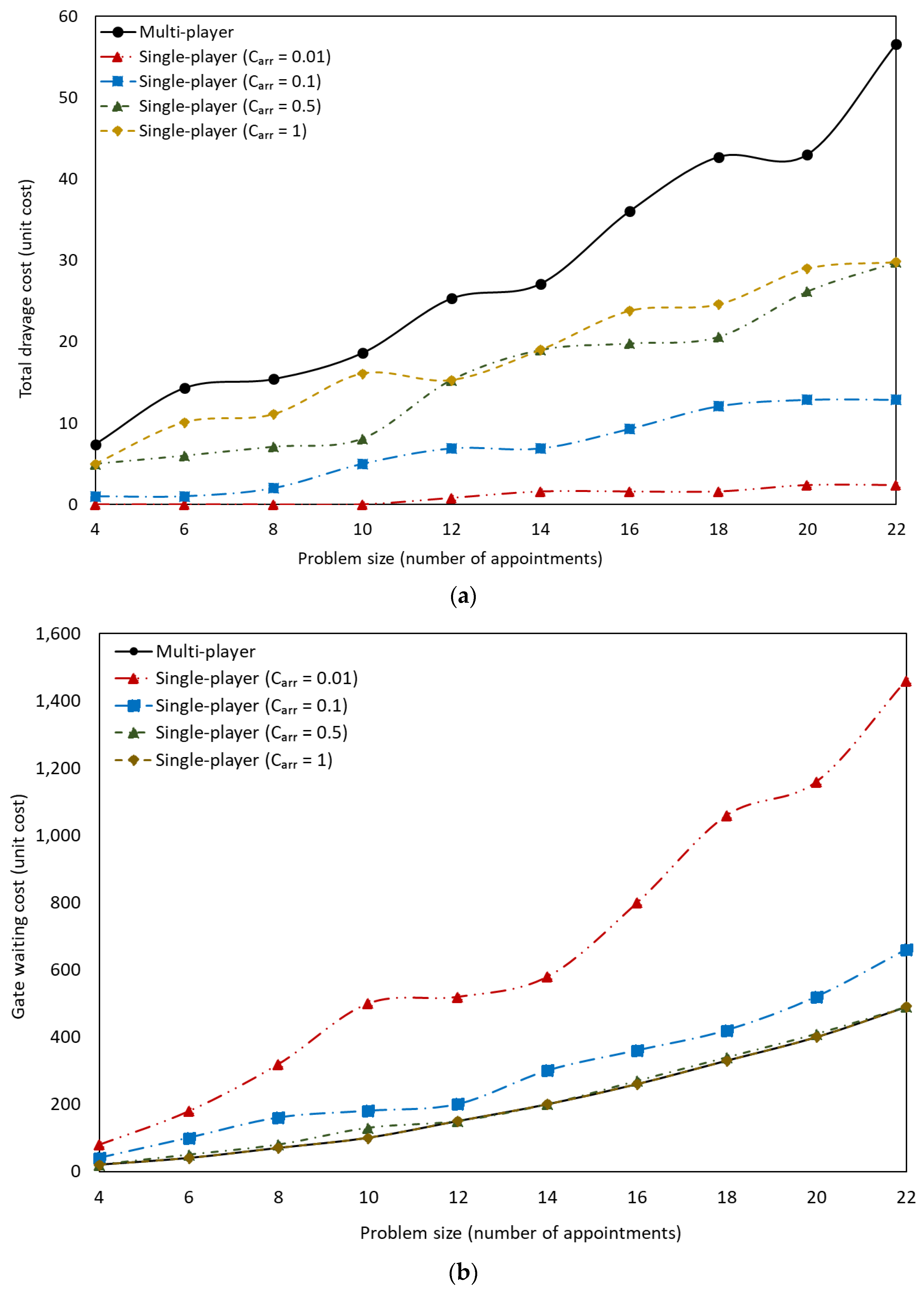 Logistics 06 00053 g005 Logistics 06 00053 g005