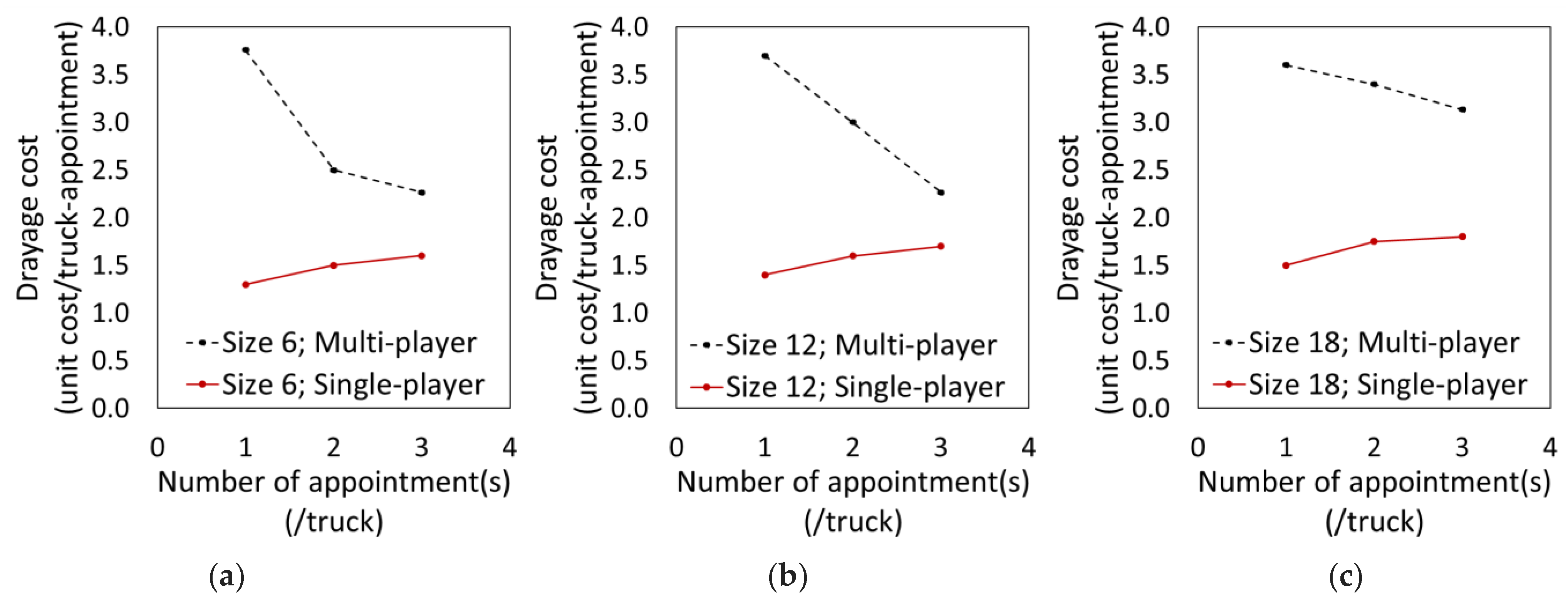 Logistics 06 00053 g006 Logistics 06 00053 g006