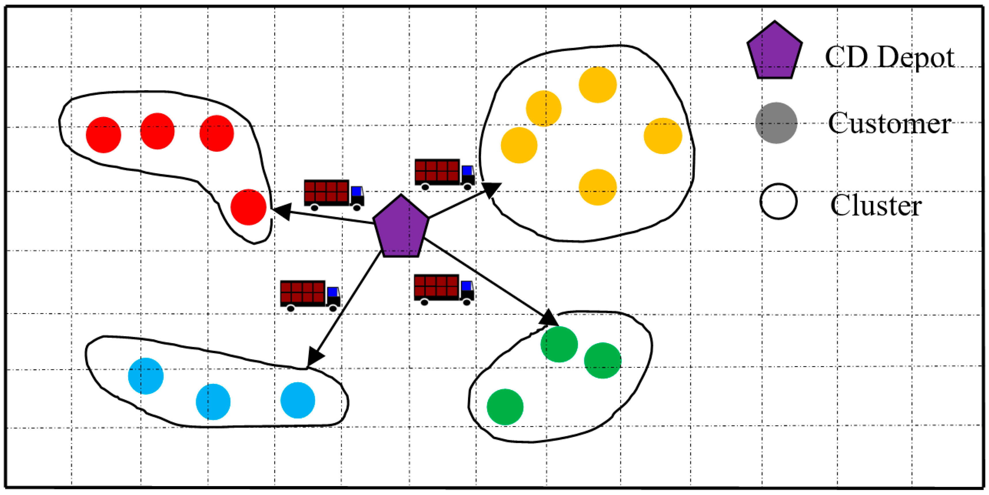 Logistics 06 00062 g004