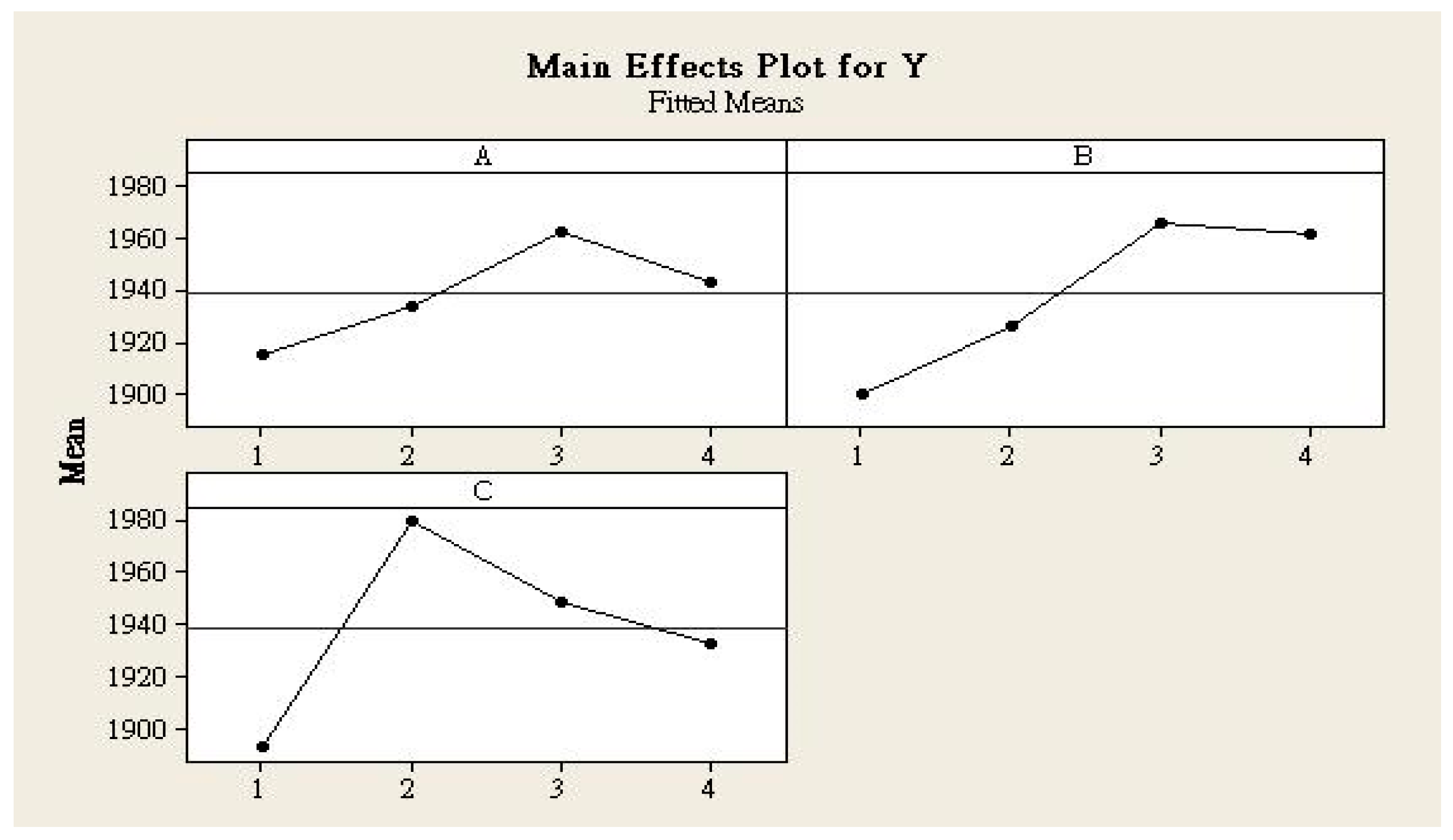Logistics 06 00062 g006