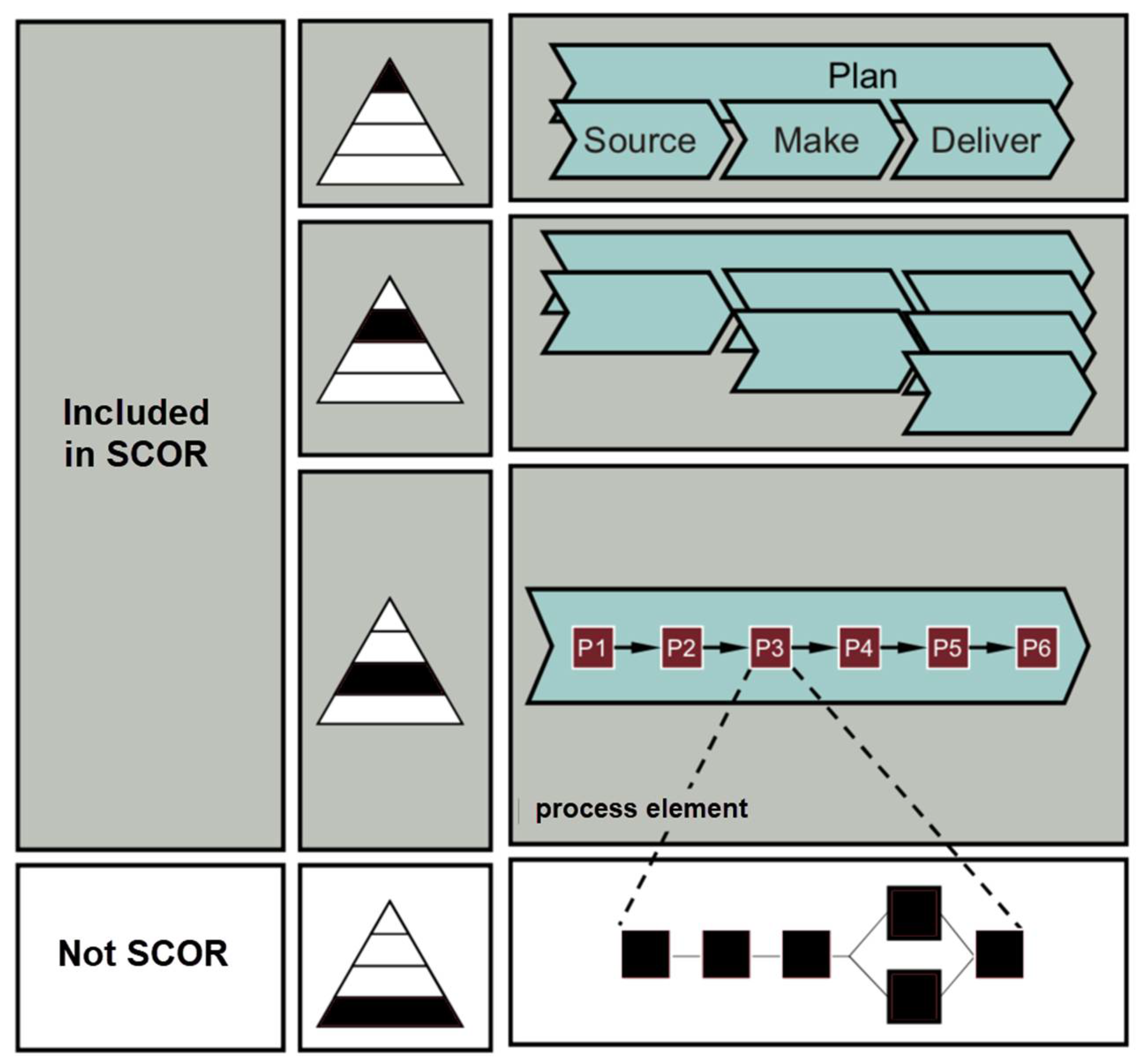 Logistics 06 00063 g001