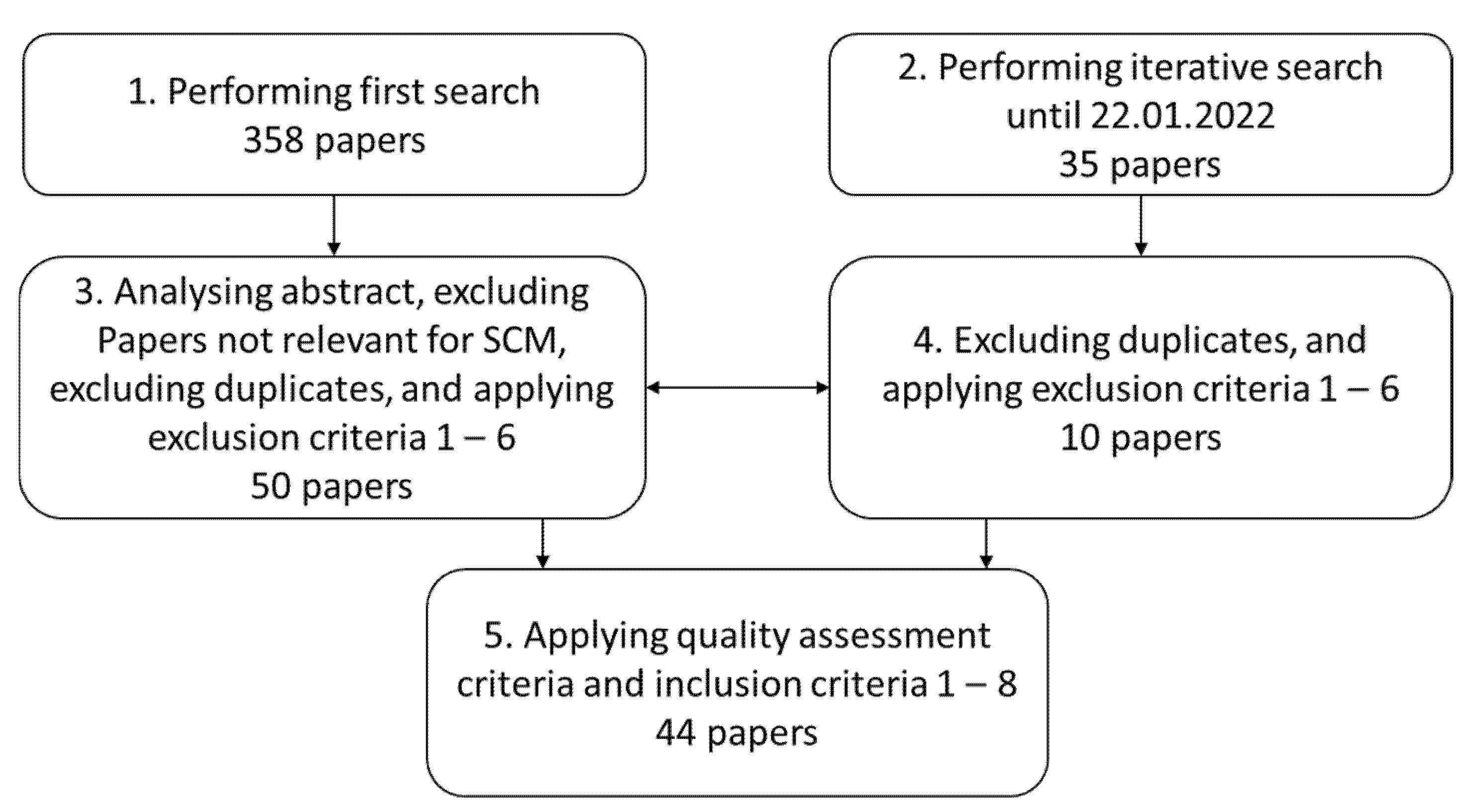 Logistics 06 00063 g002