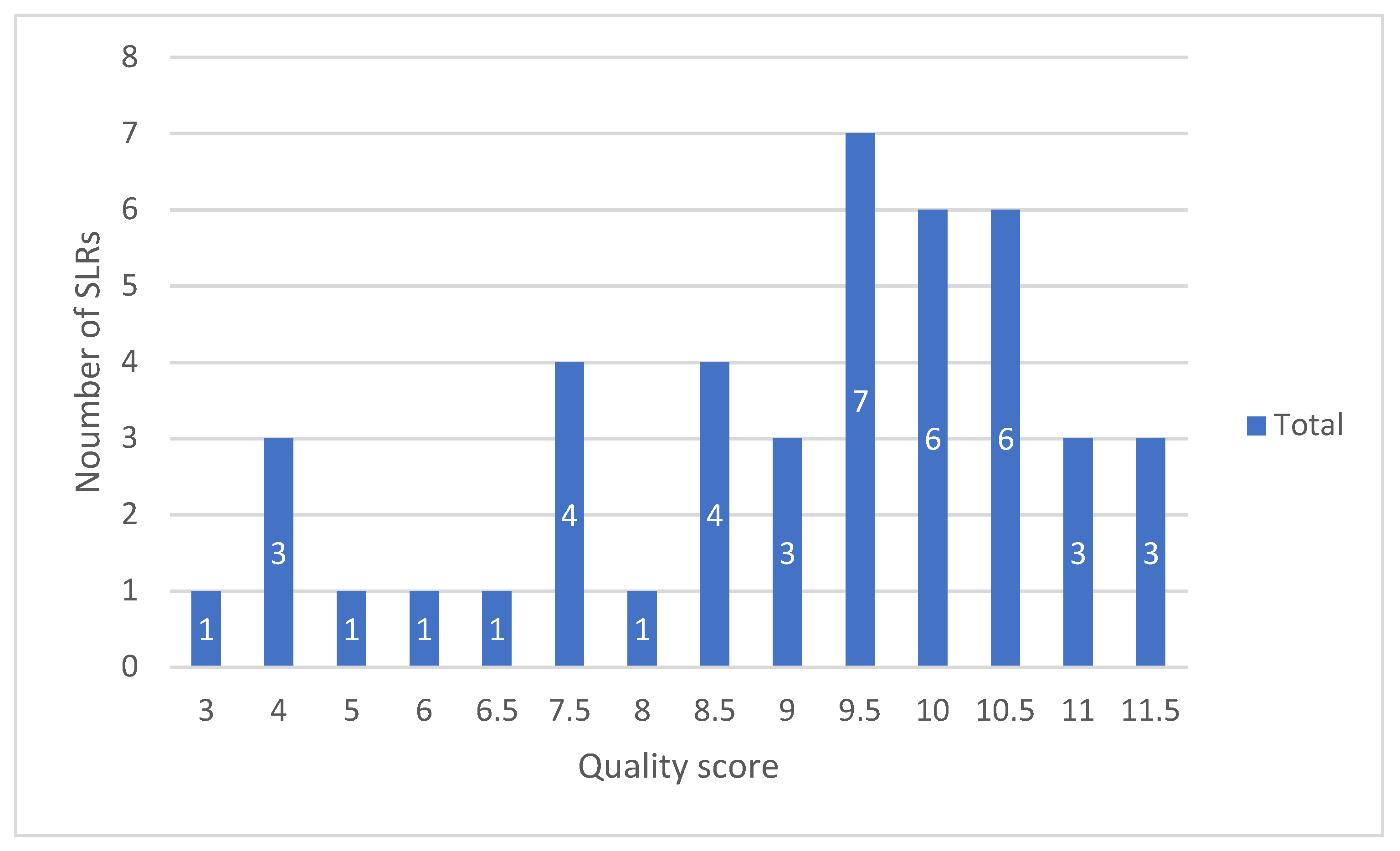 Logistics 06 00063 g004