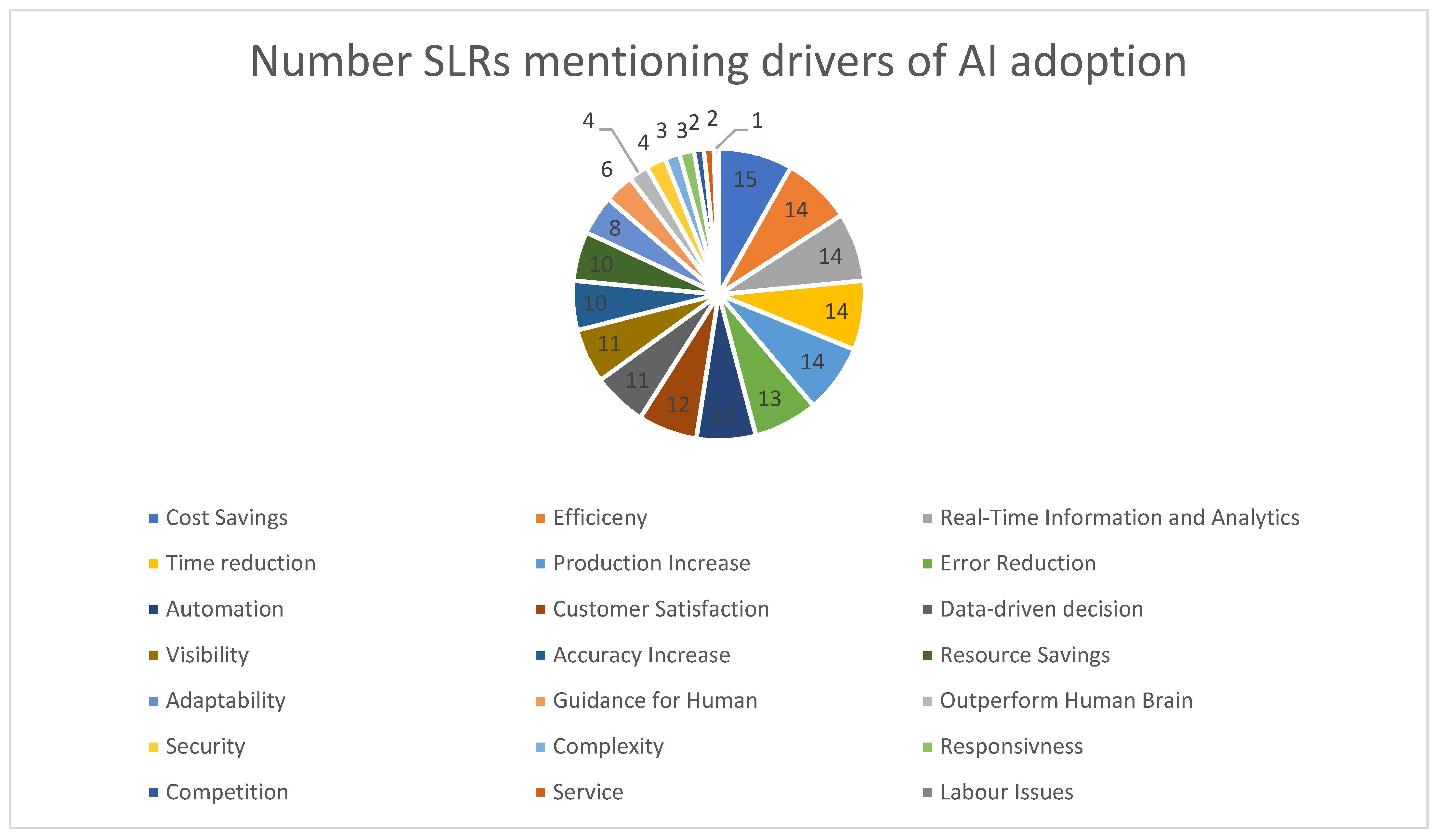 Logistics 06 00063 g007