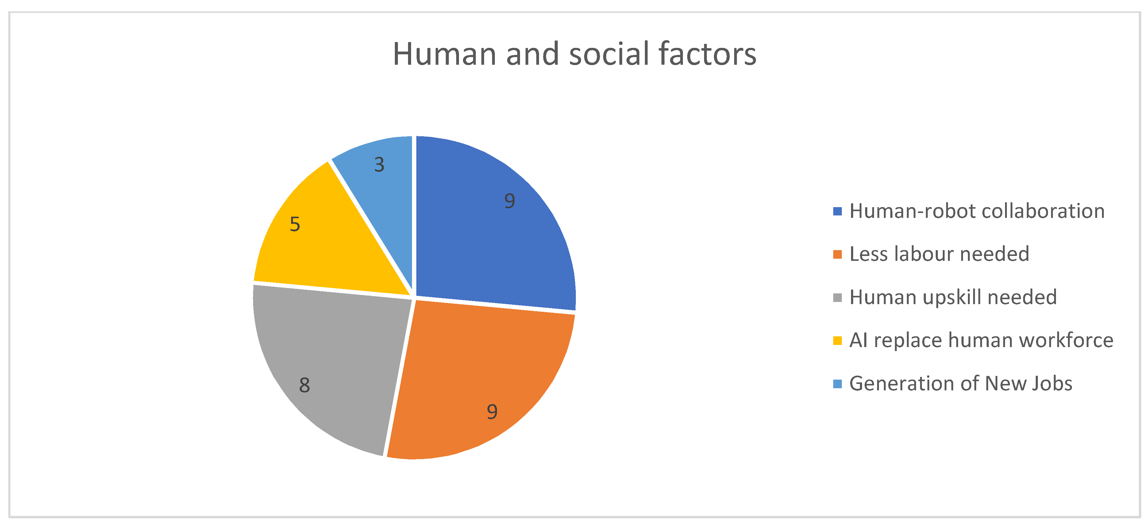 Logistics 06 00063 g008