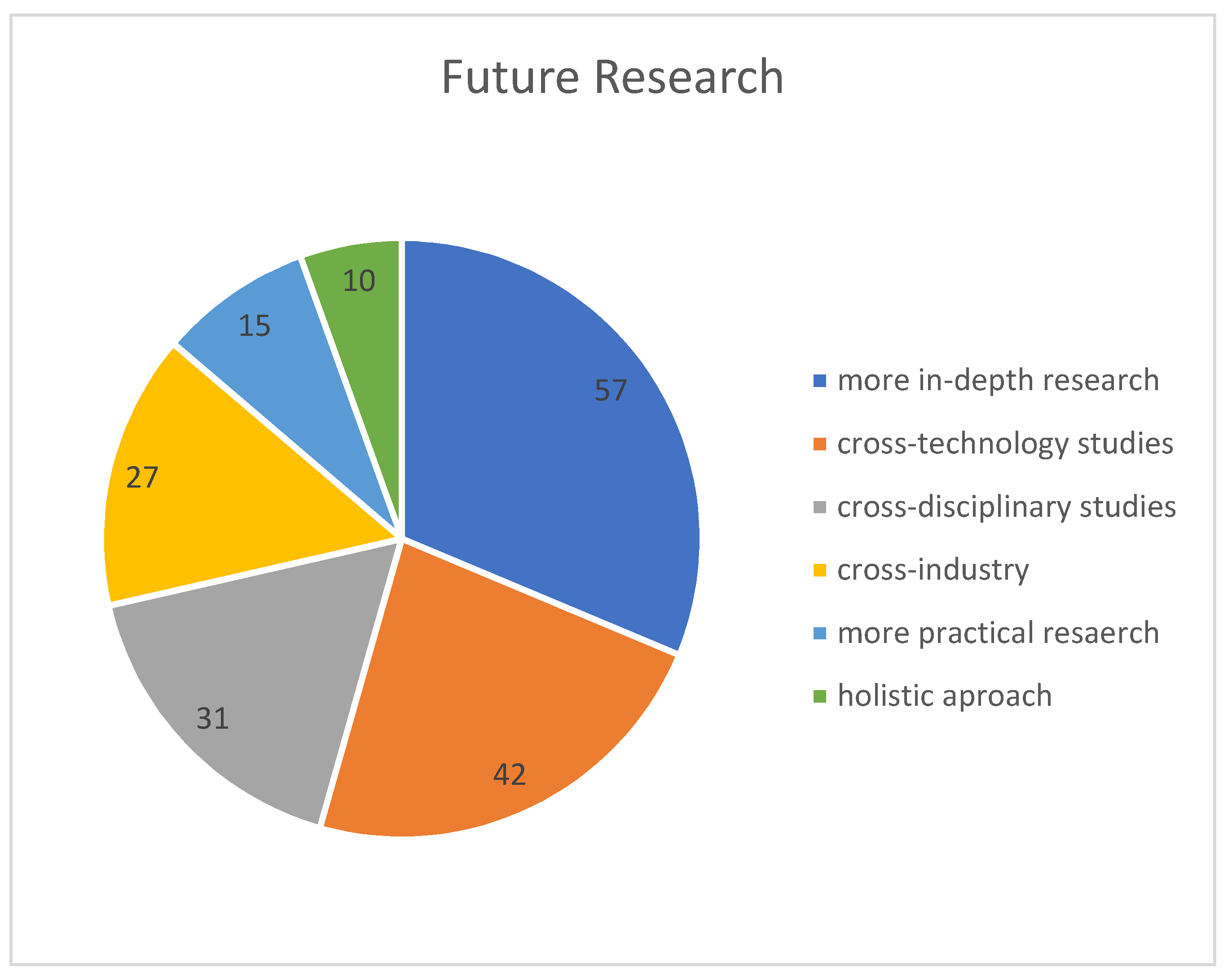 Logistics 06 00063 g009