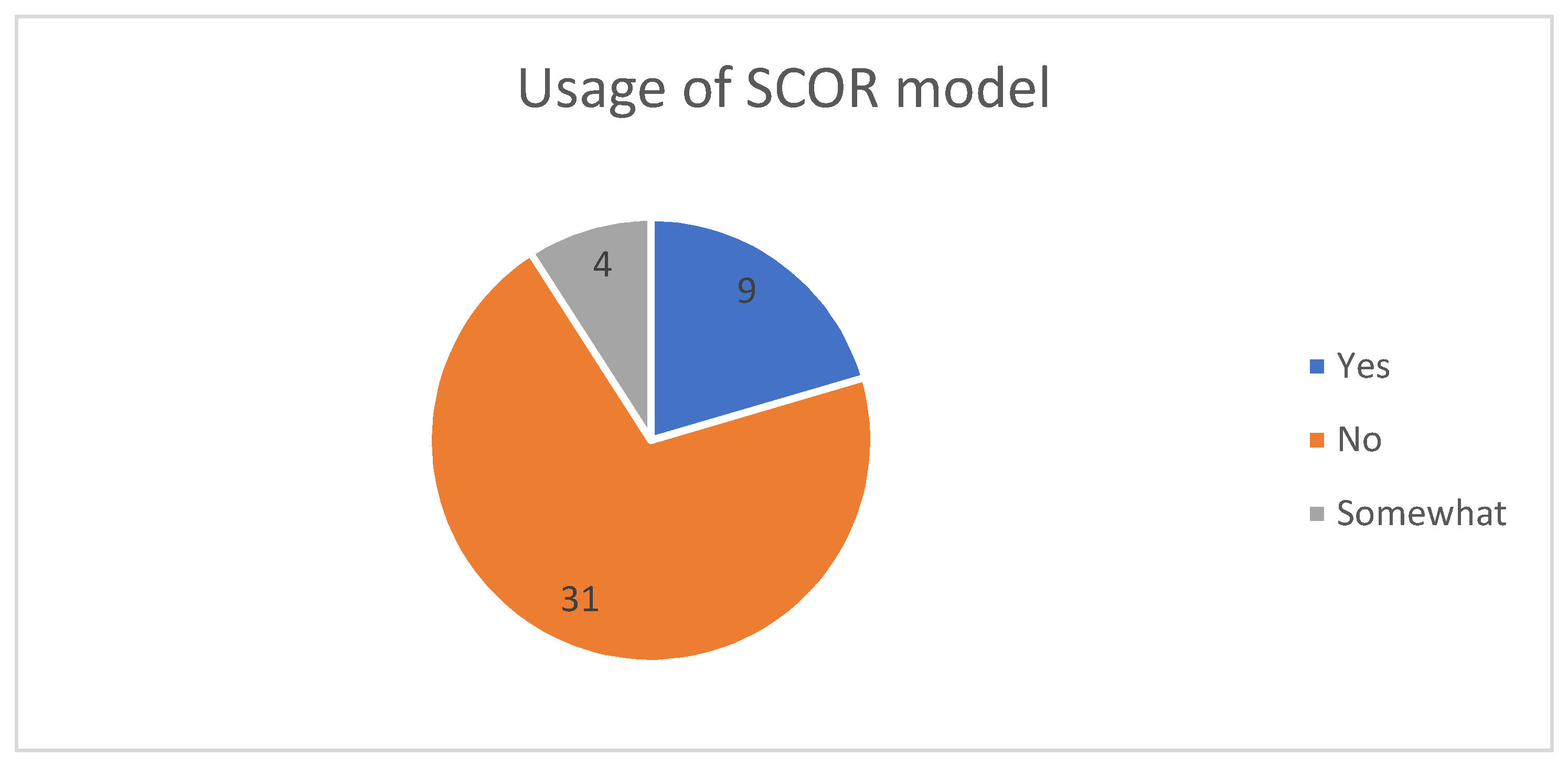 Logistics 06 00063 g010
