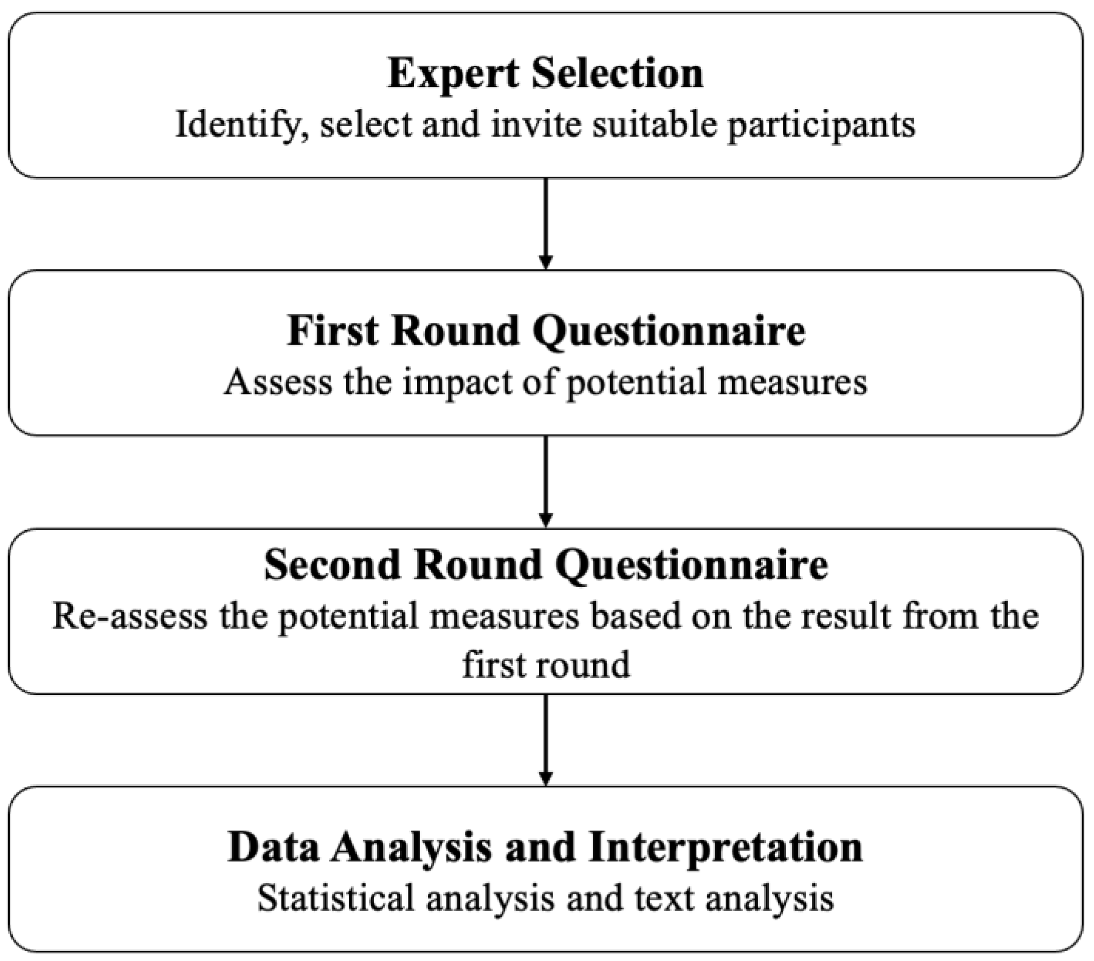 Logistics 06 00065 g001