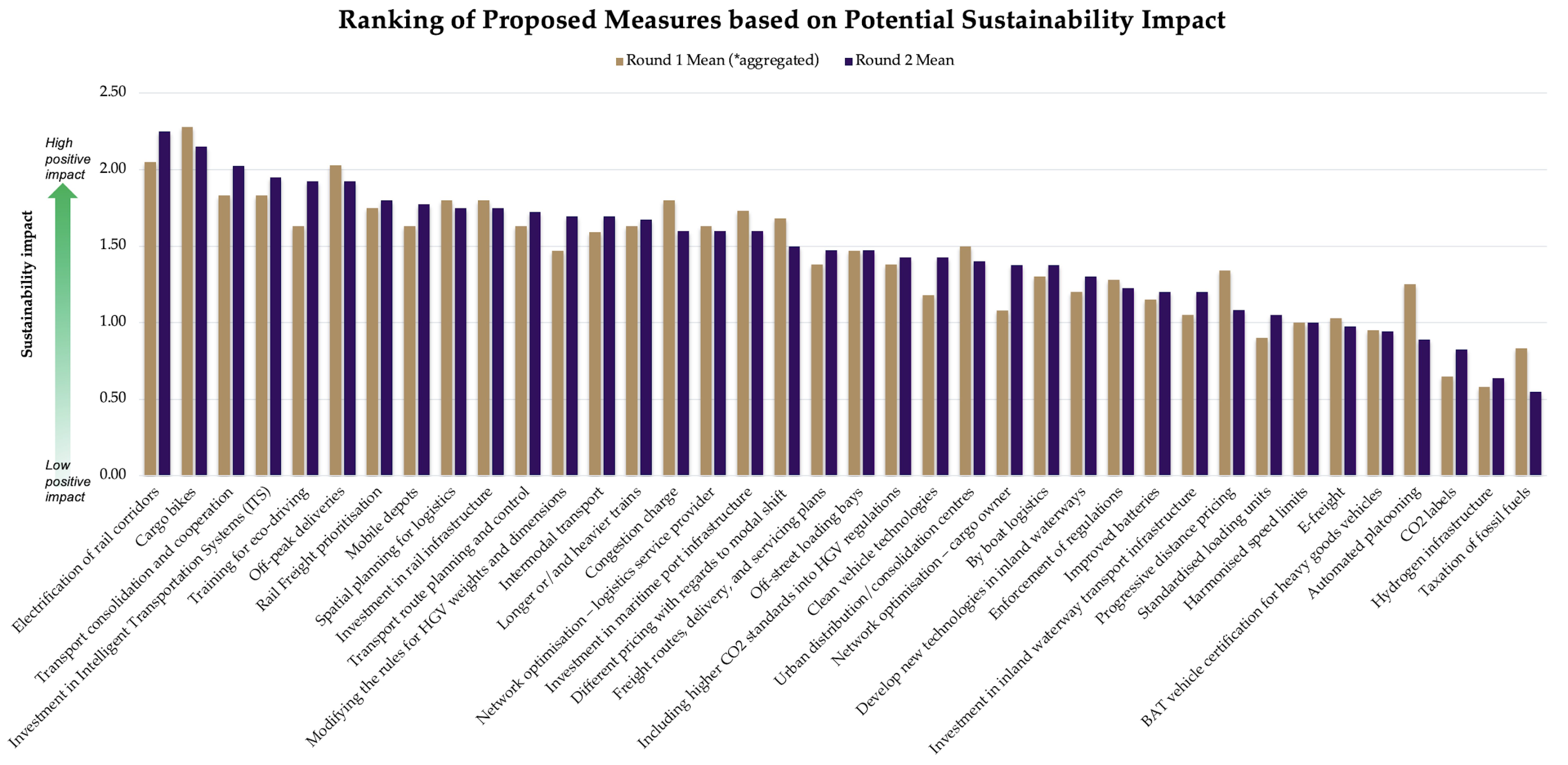 Logistics 06 00065 g002