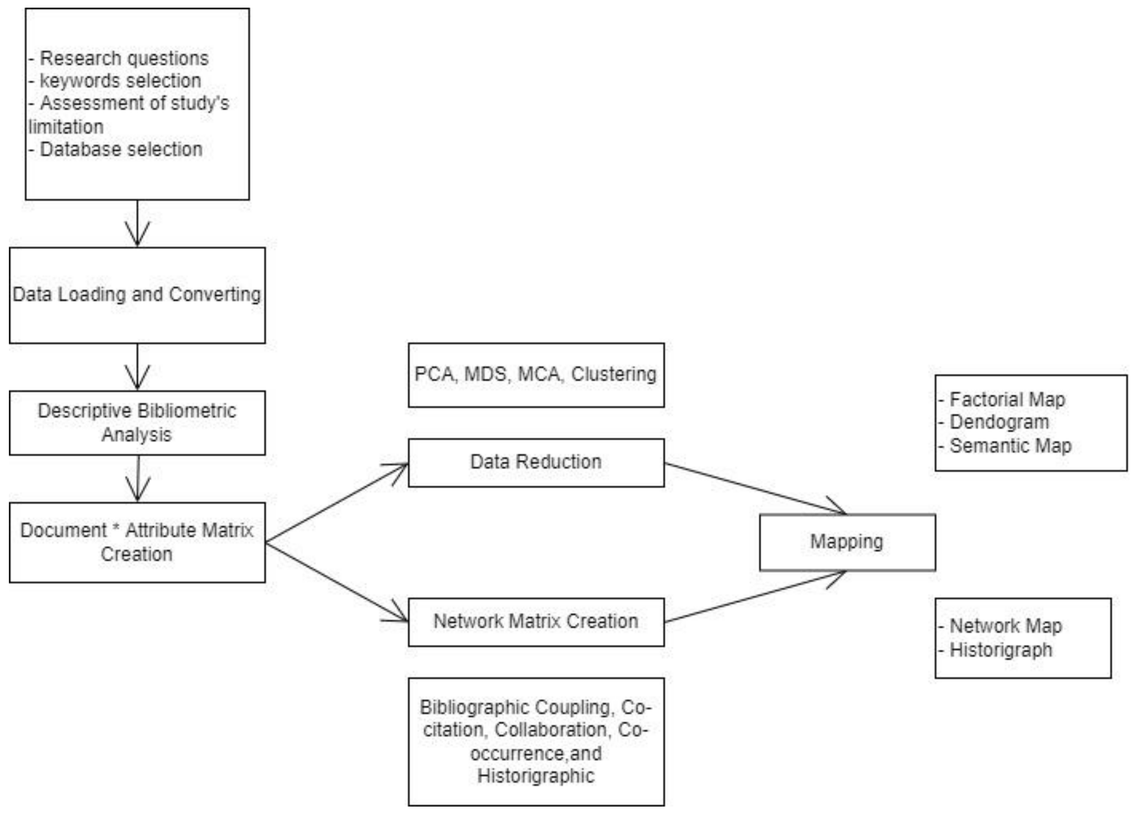 Logistics 06 00067 g002