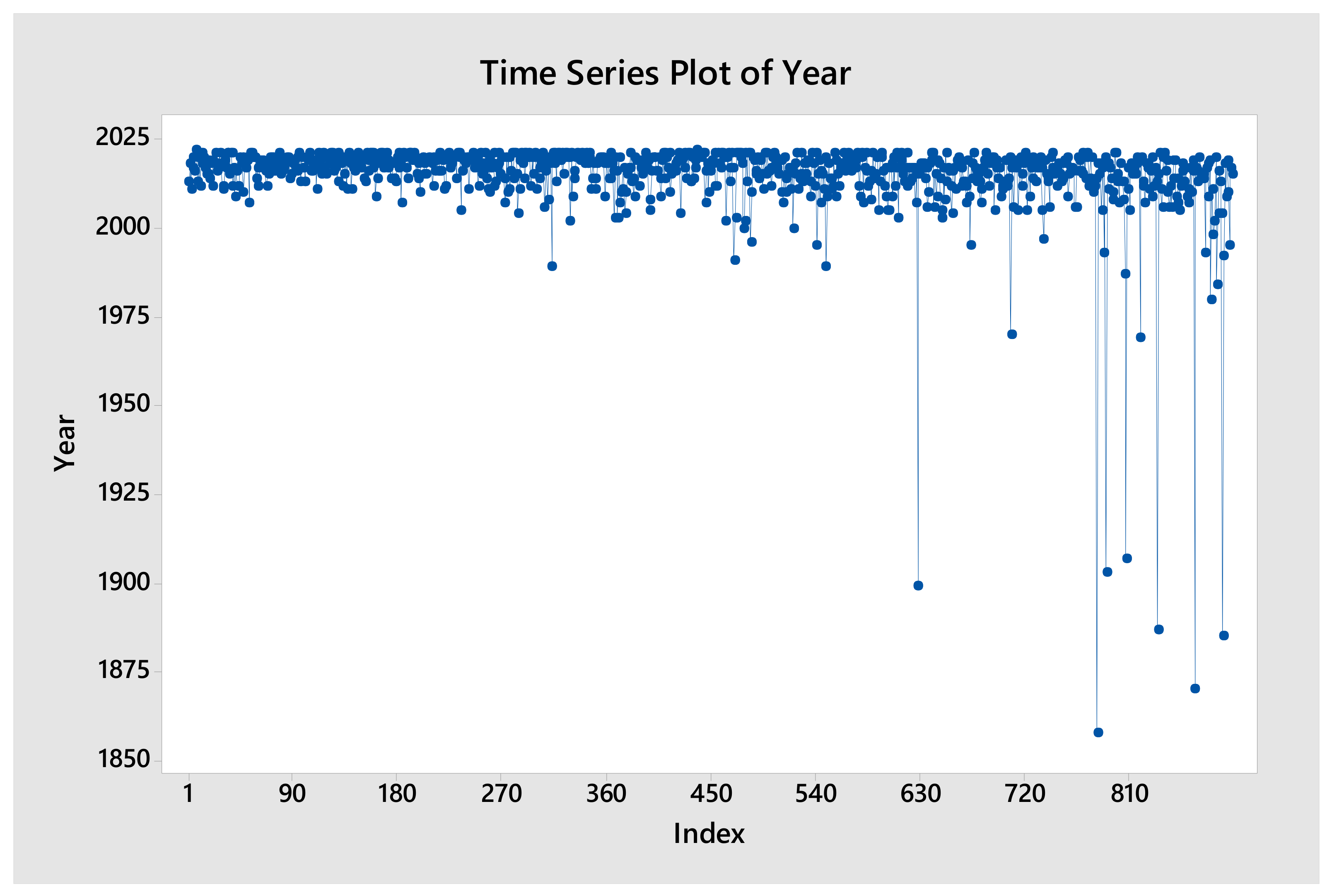 Logistics 06 00067 g003