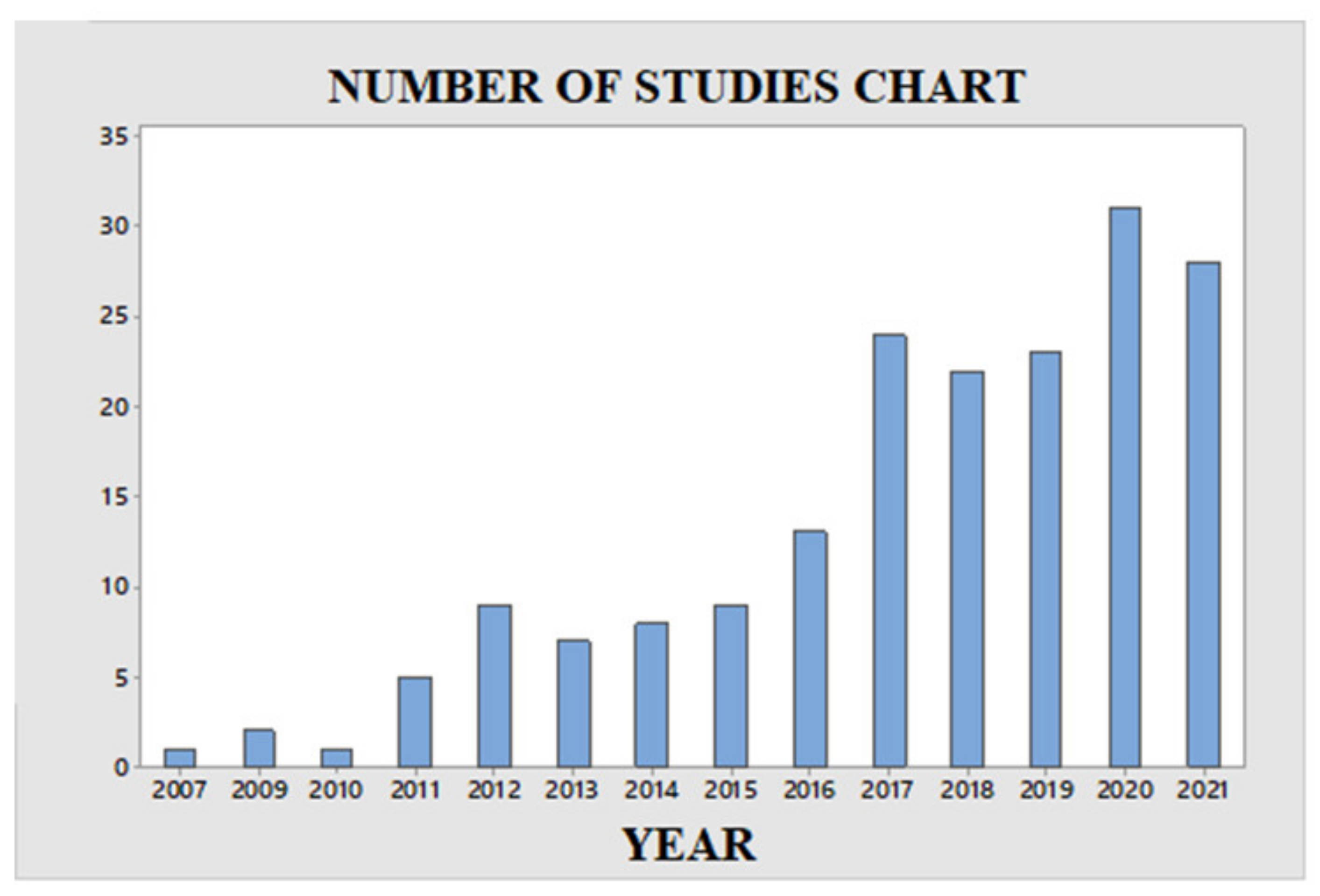 Logistics 06 00067 g004